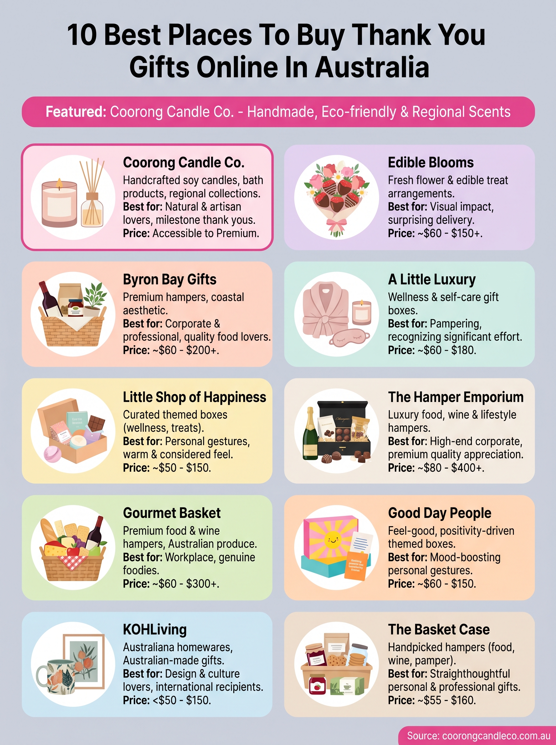 buy thank you gifts online infographic