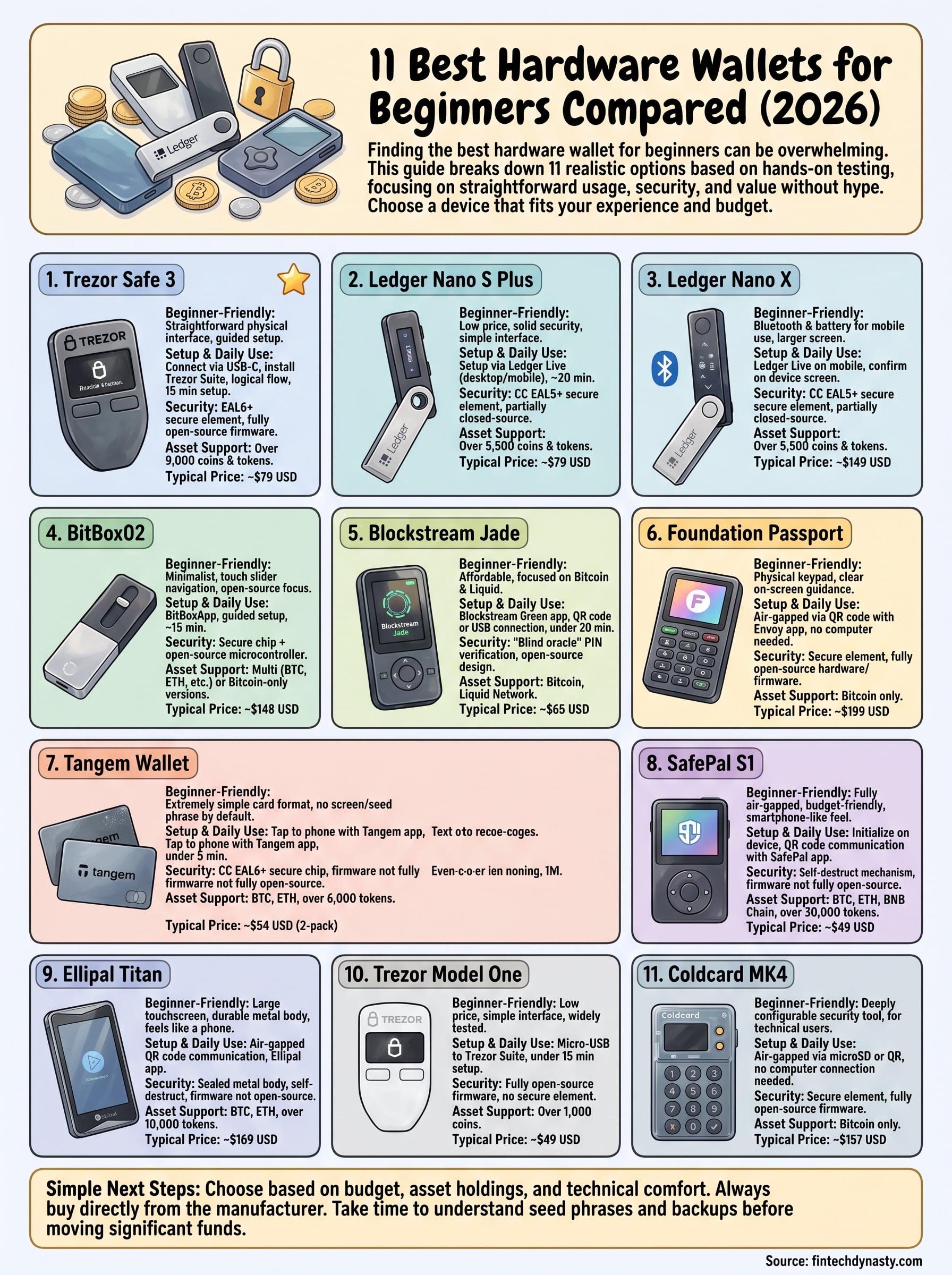 best hardware wallet for beginners infographic