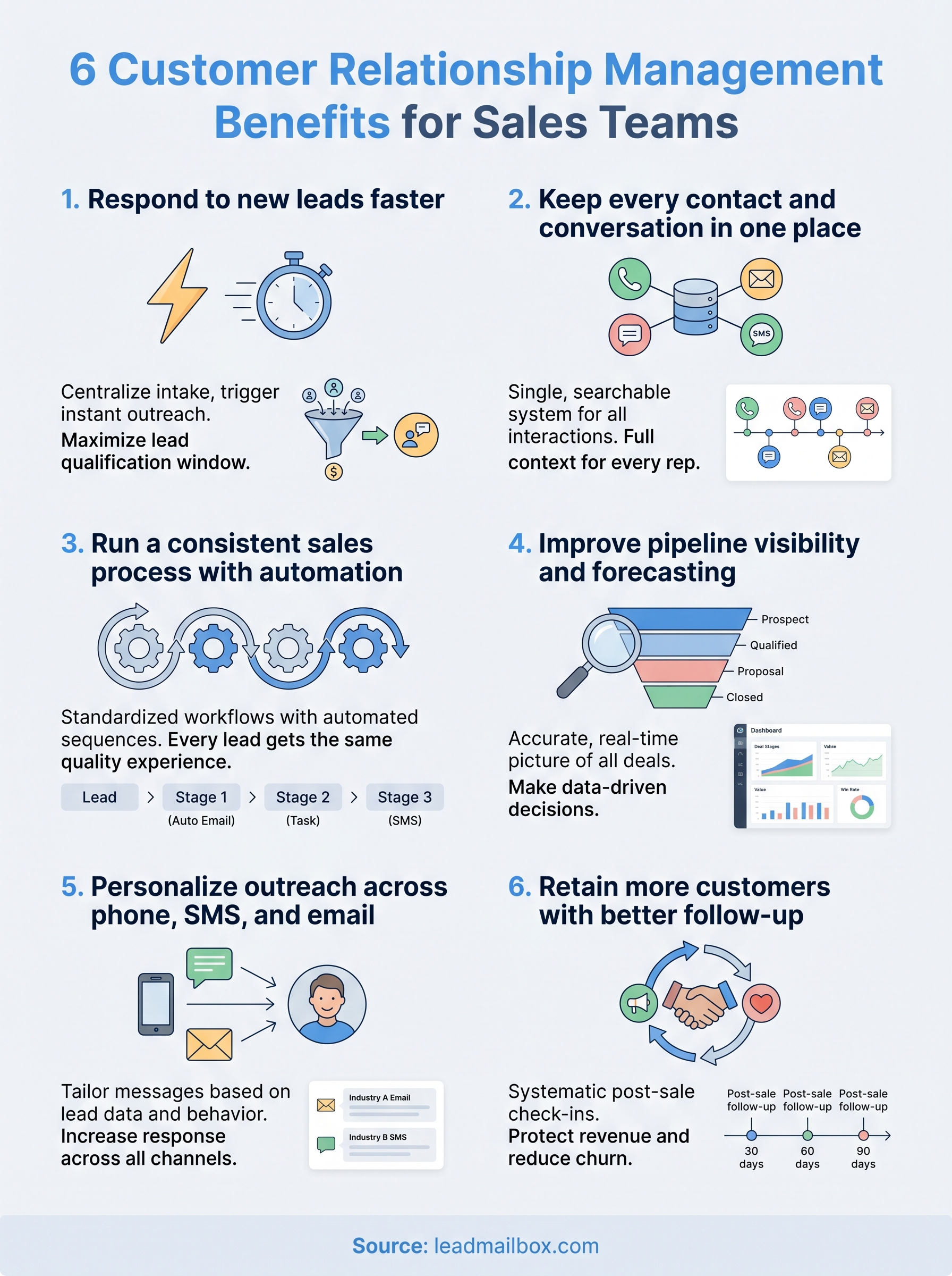 customer relationship management benefits infographic