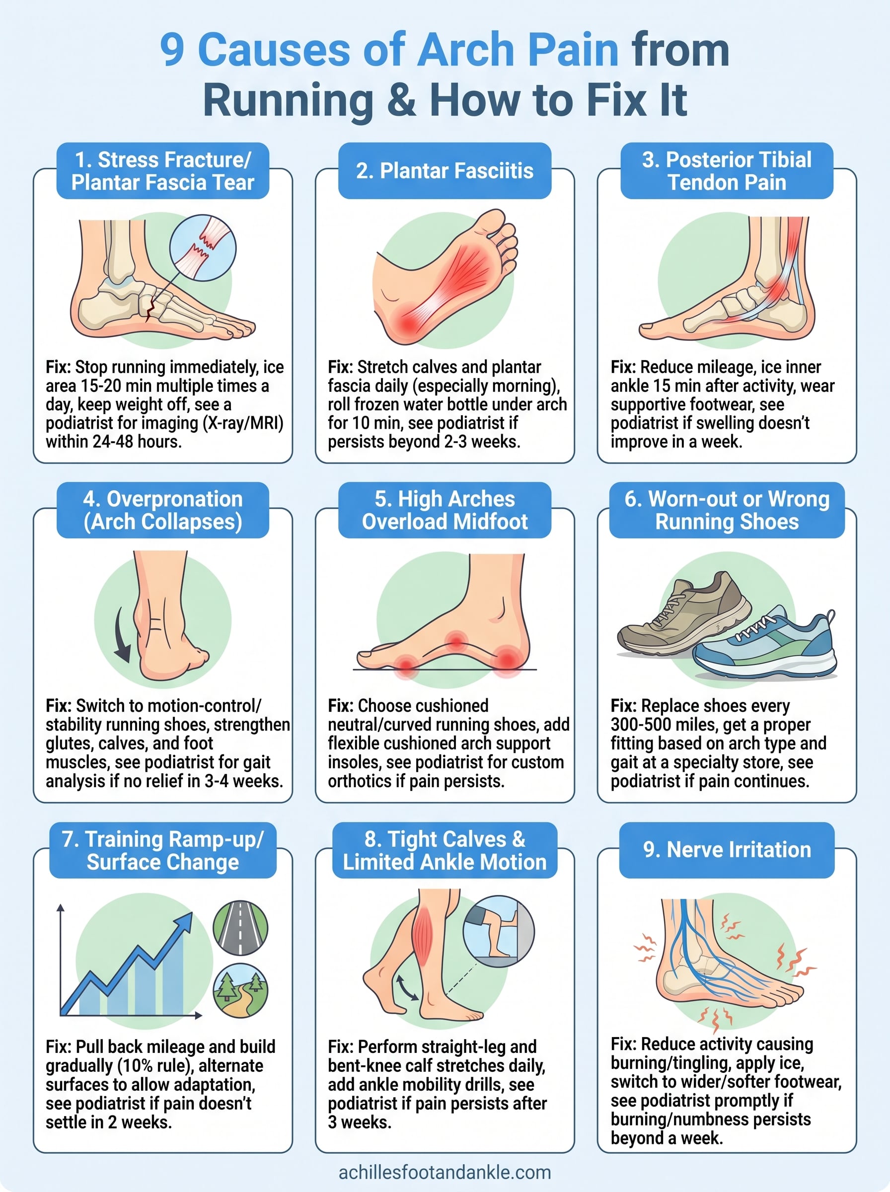 arch pain from running infographic