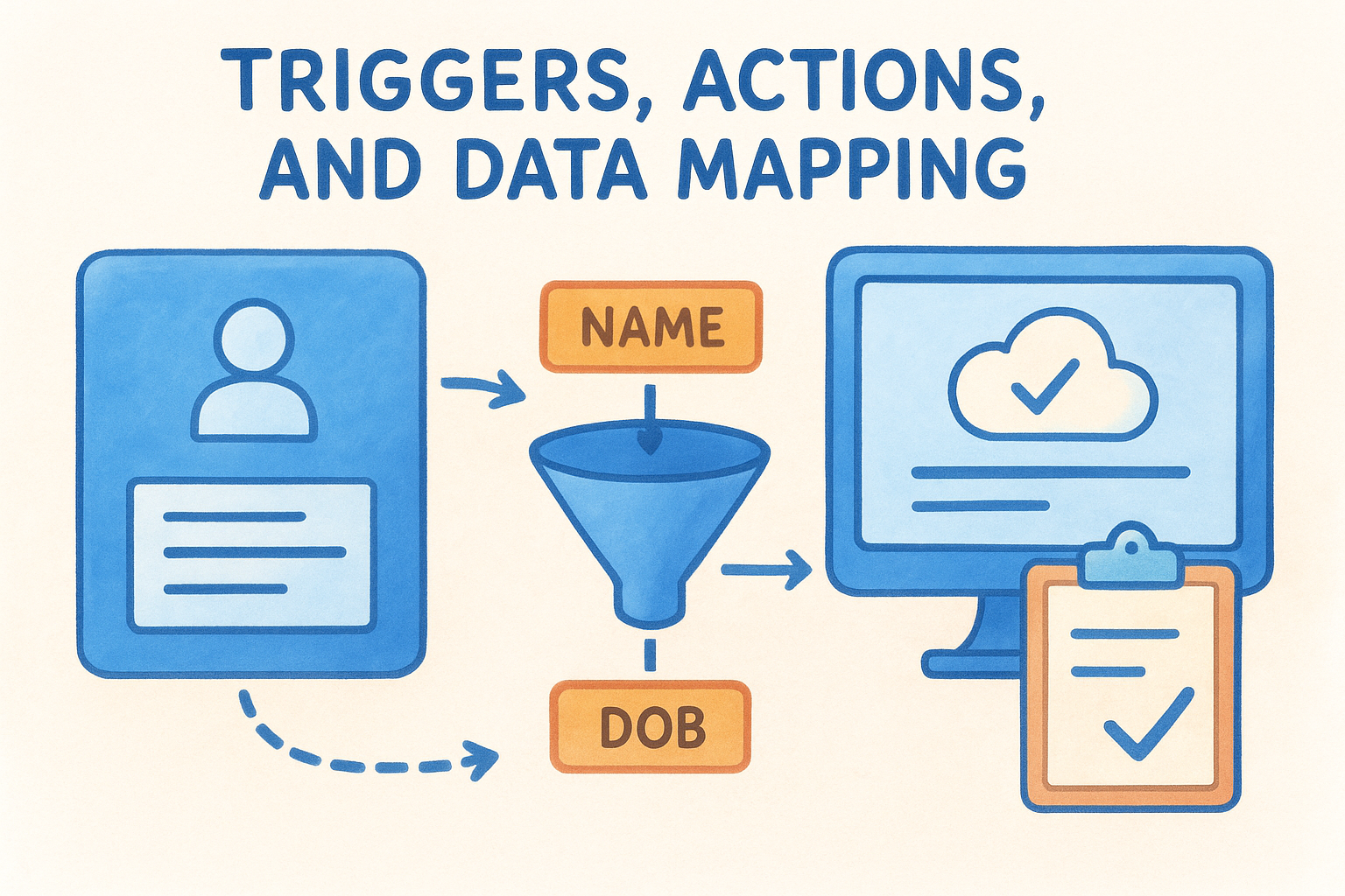 Triggers, actions, and data mapping