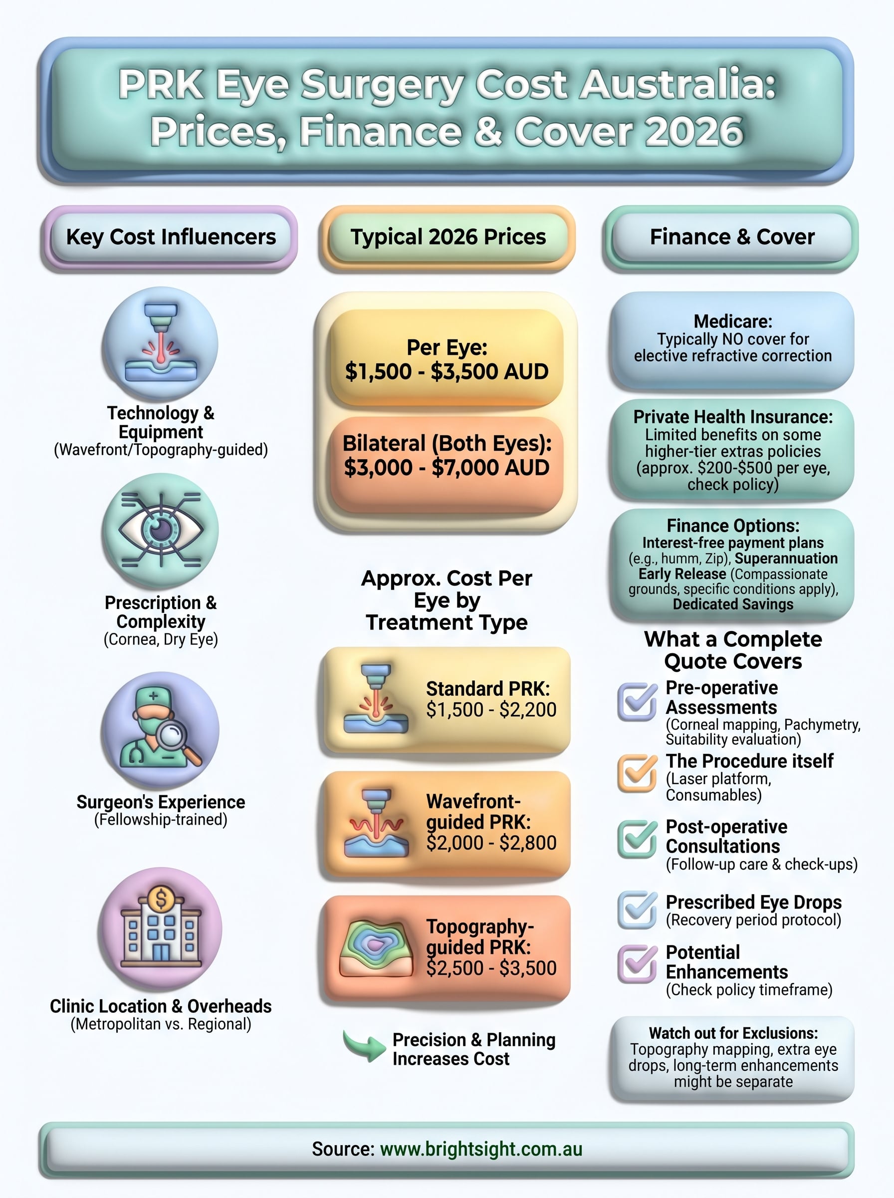 prk eye surgery cost australia infographic