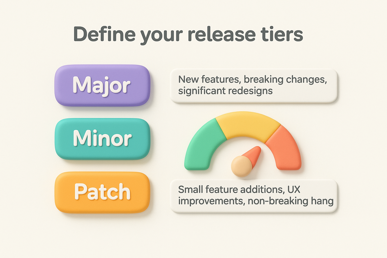 Define your release tiers
