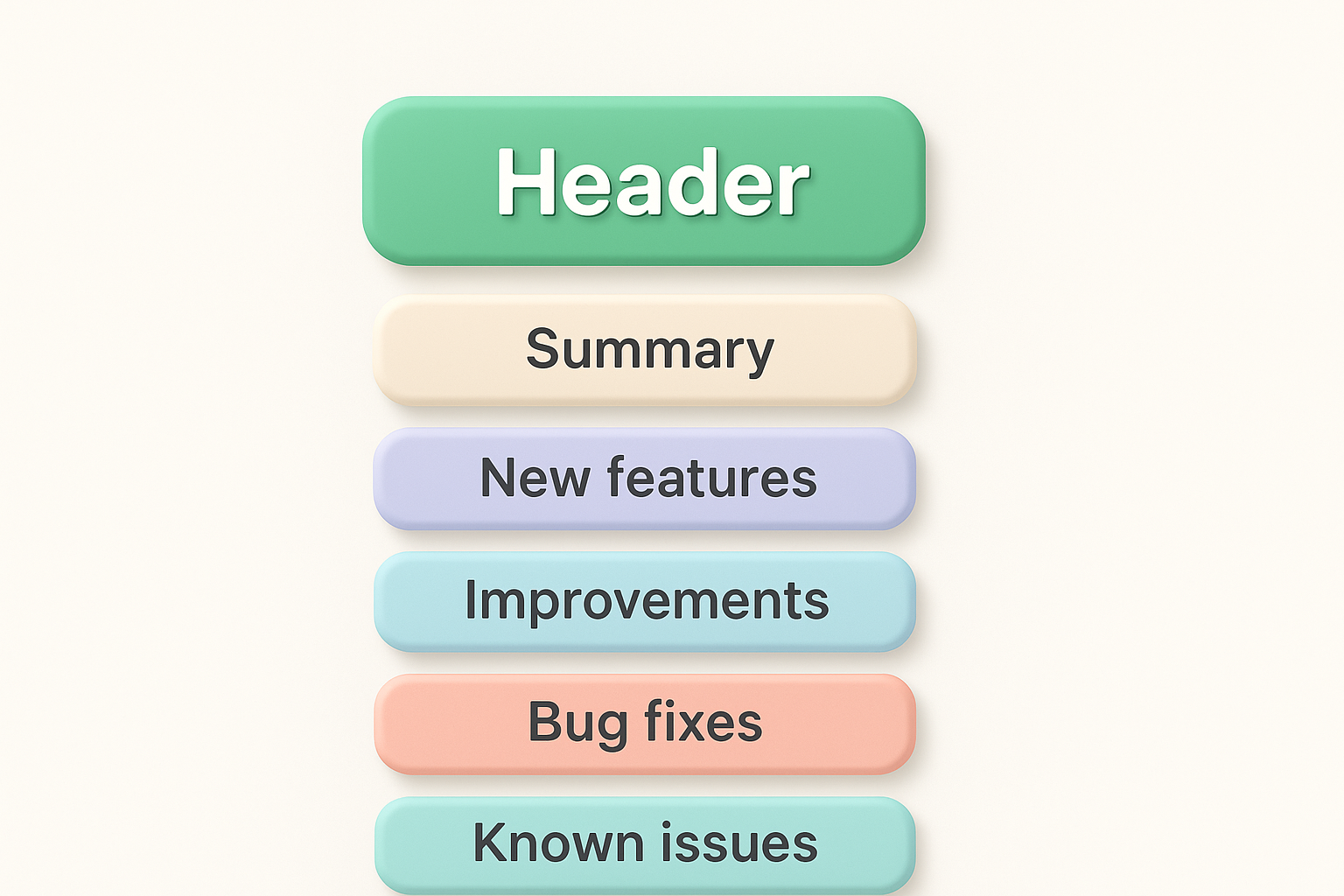 The core sections every release note needs