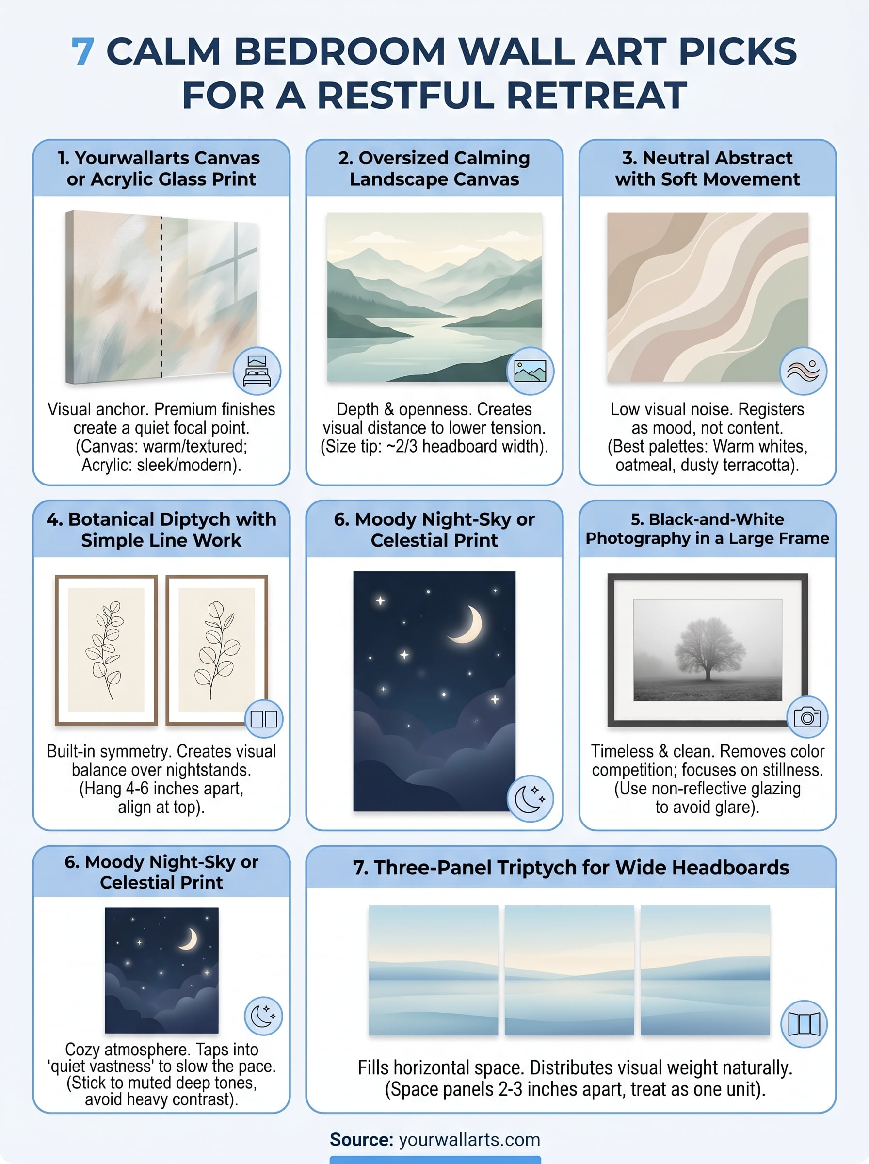 Infografik zur besten Schlafzimmer-Wandkunst