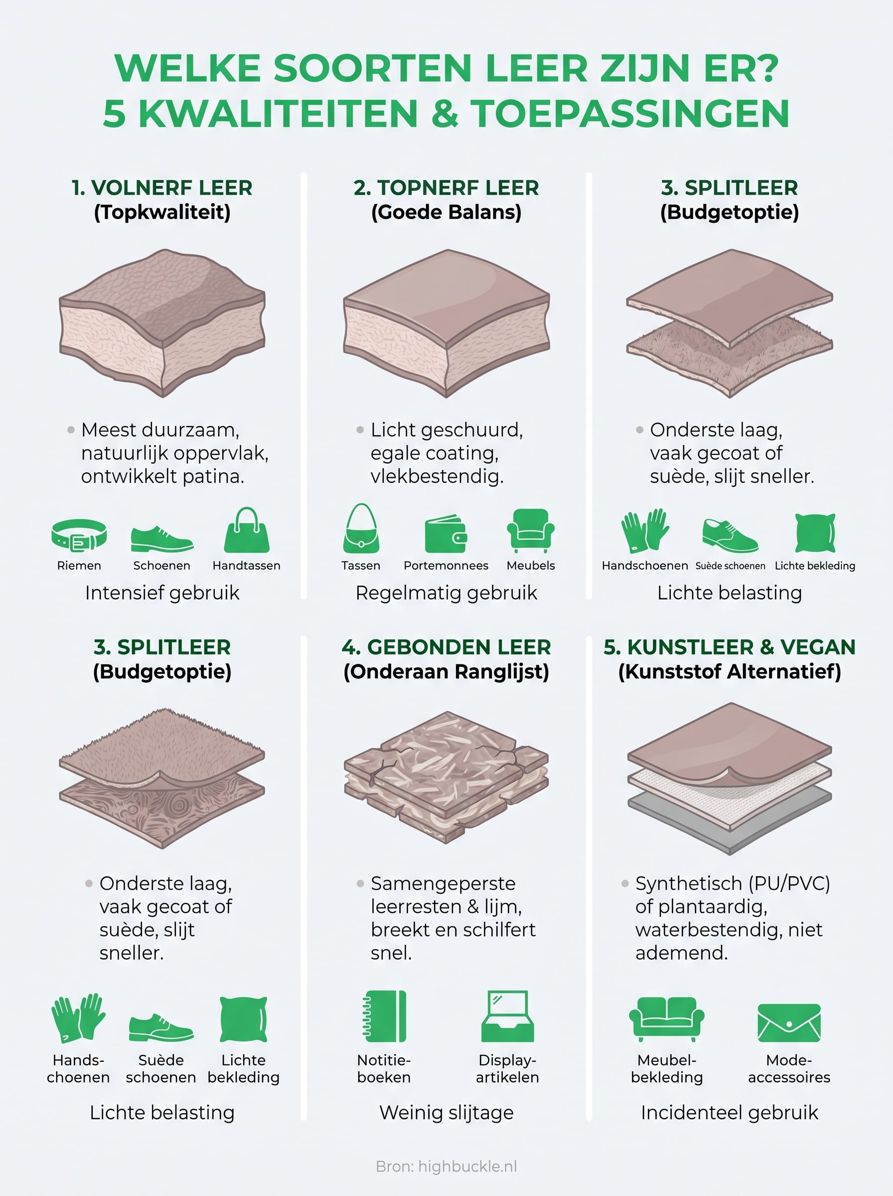 welke soorten leer zijn er infographic