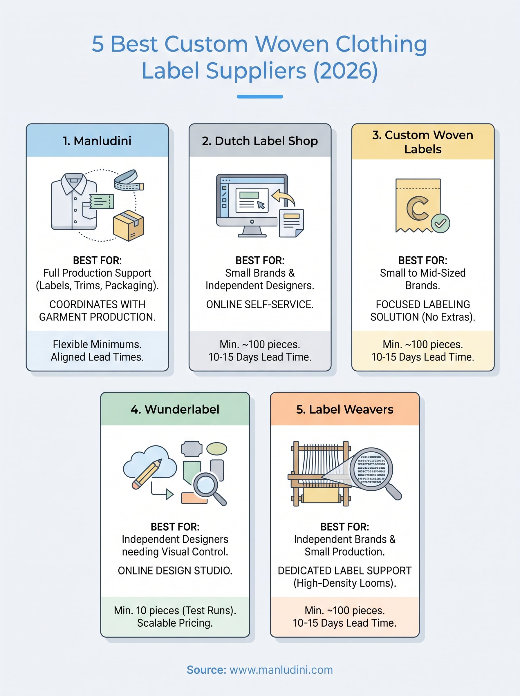 custom woven clothing labels infographic