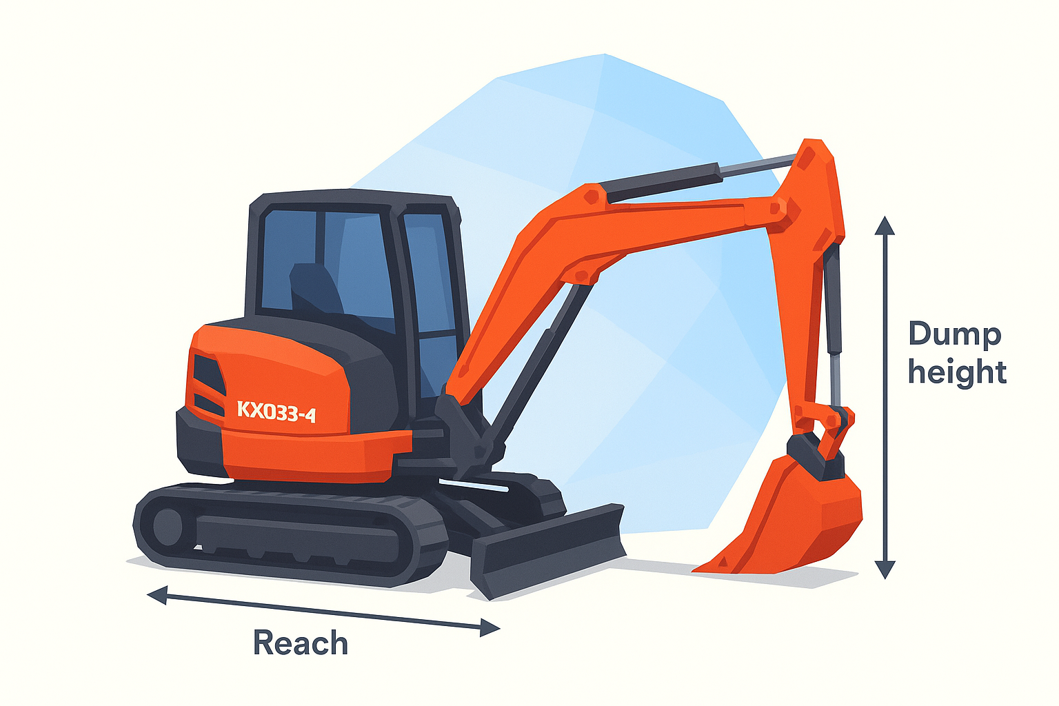 Reach, dump height, and working envelope basics