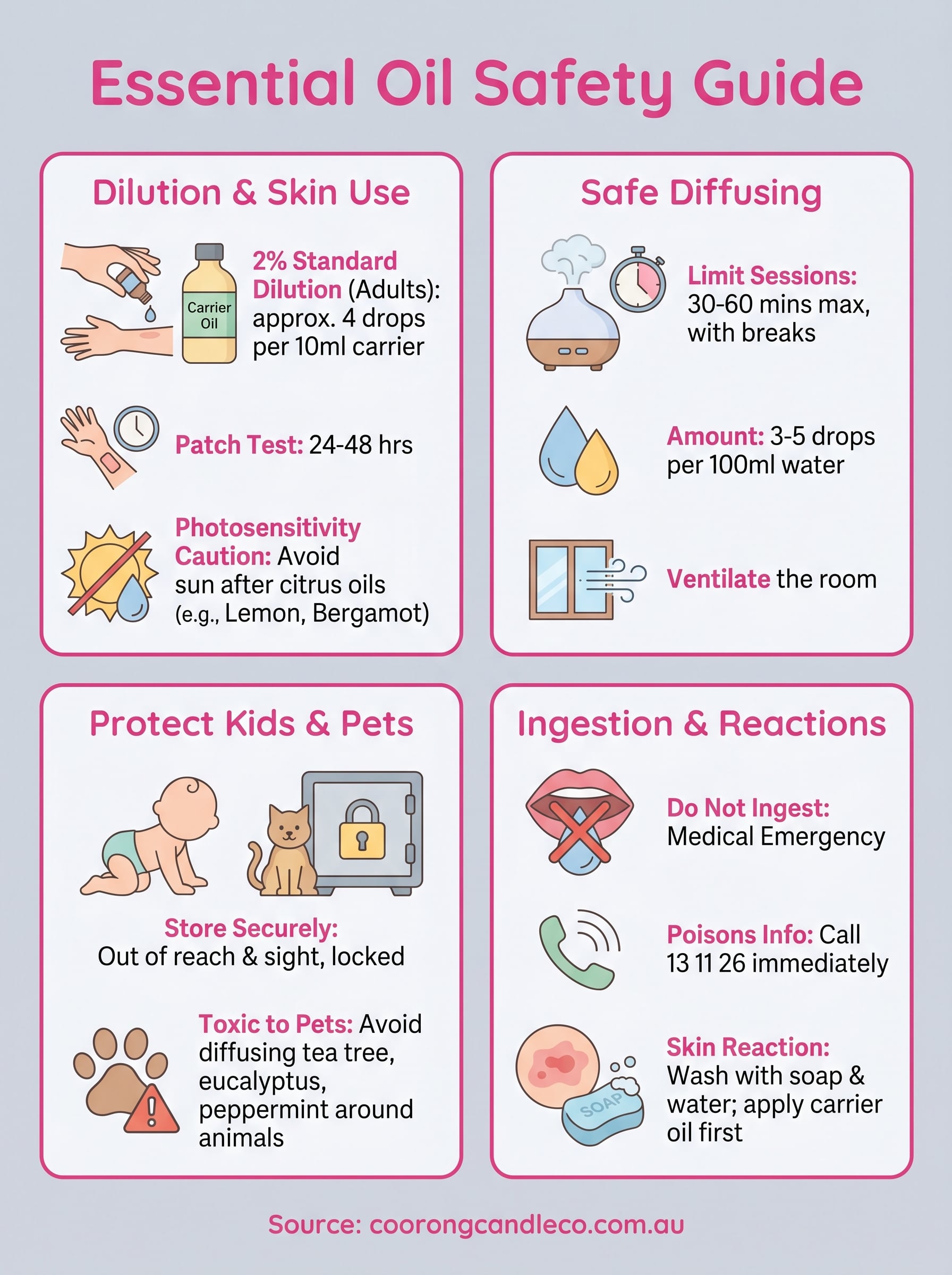 how to use essential oils safely infographic