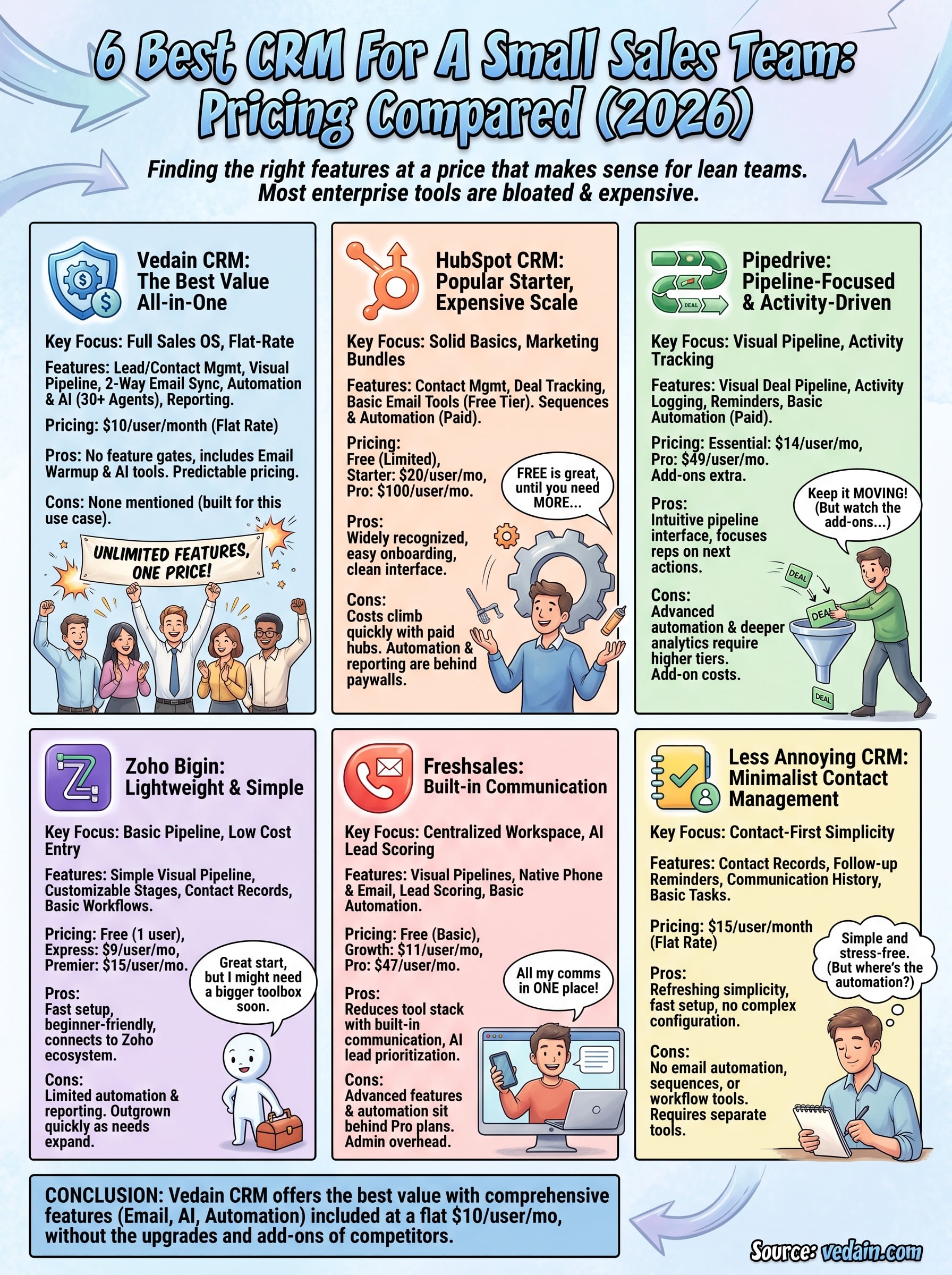 best crm for small sales team infographic