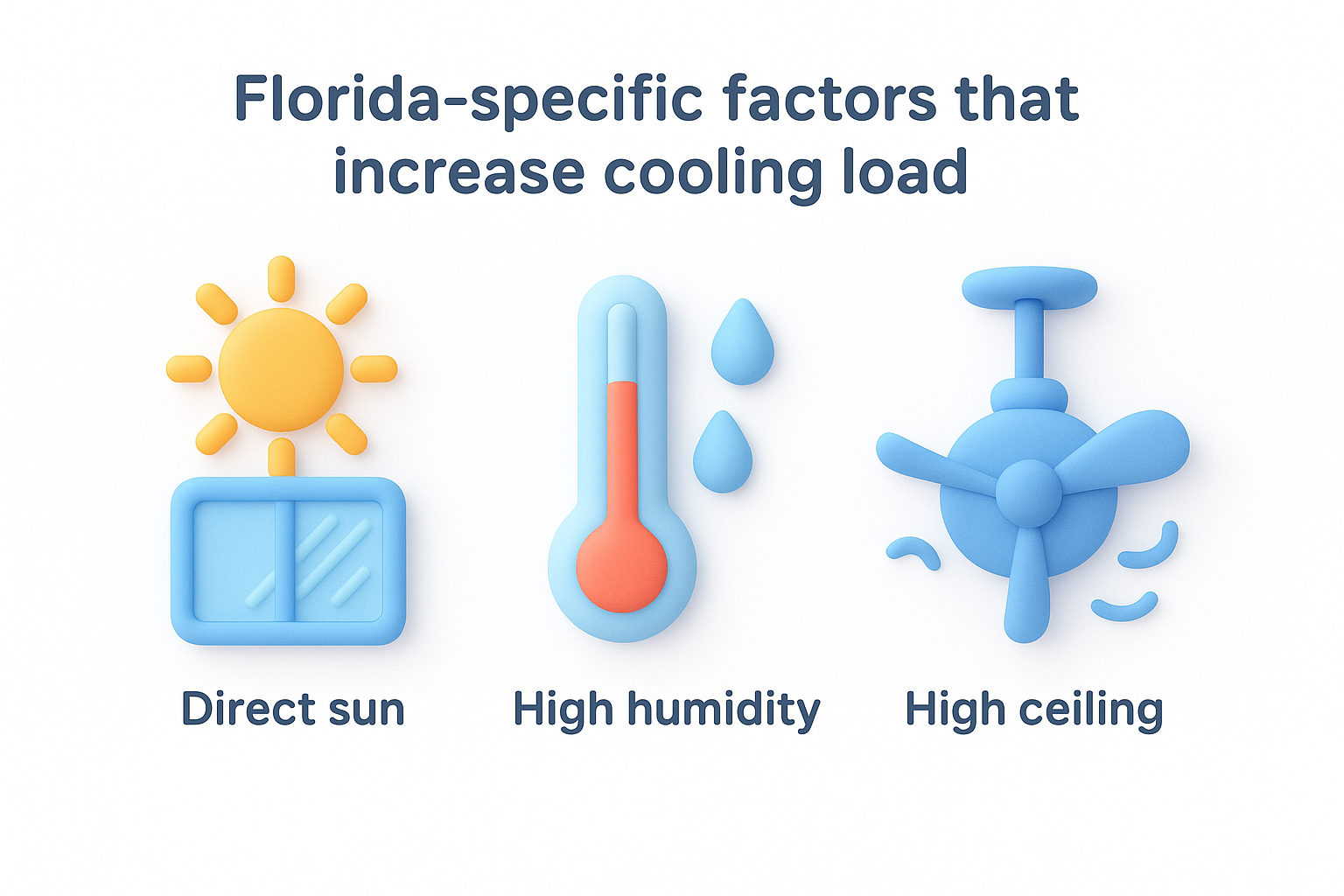 Florida-specific factors that increase cooling load