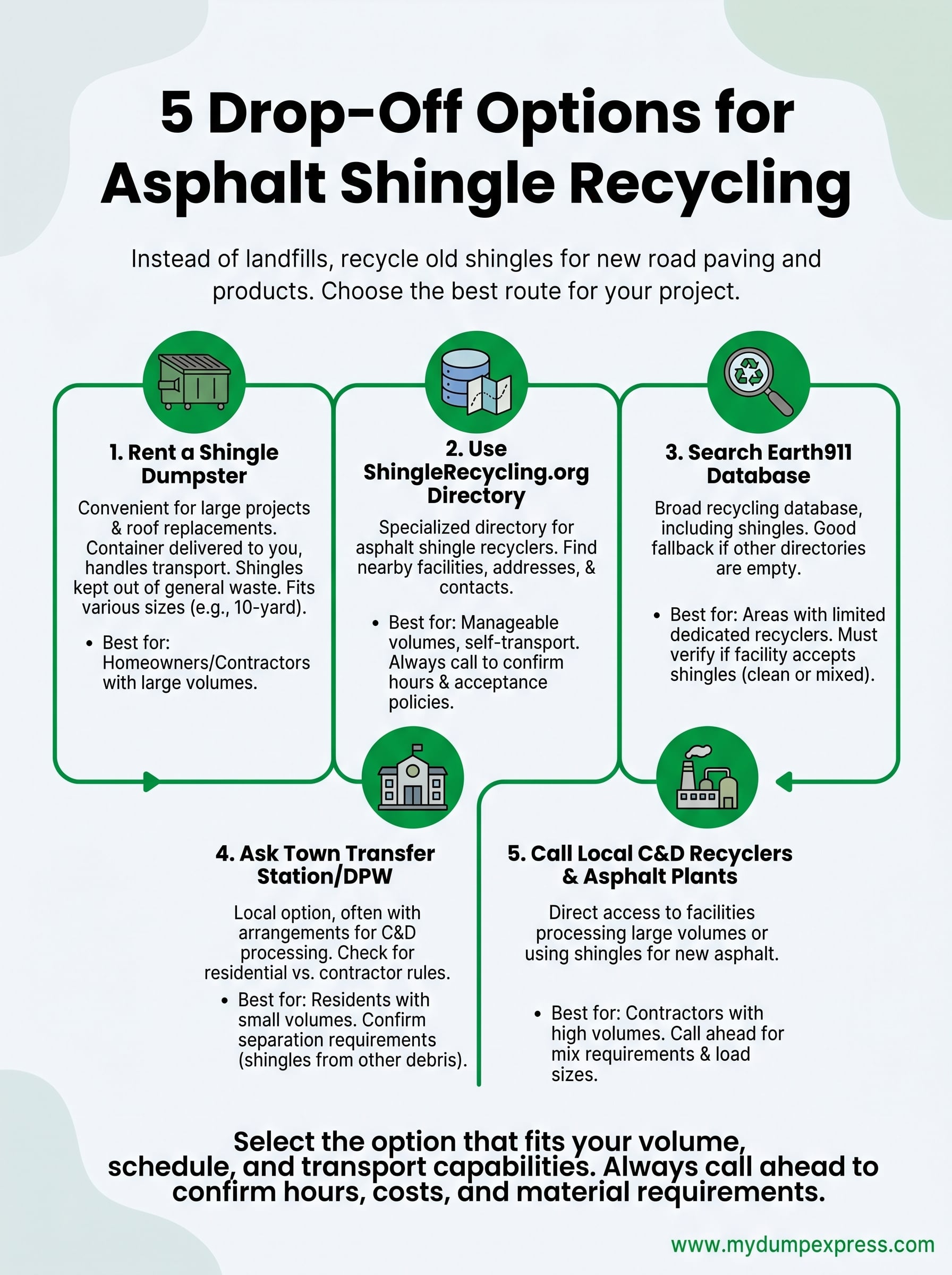 asphalt shingle recycling near me infographic