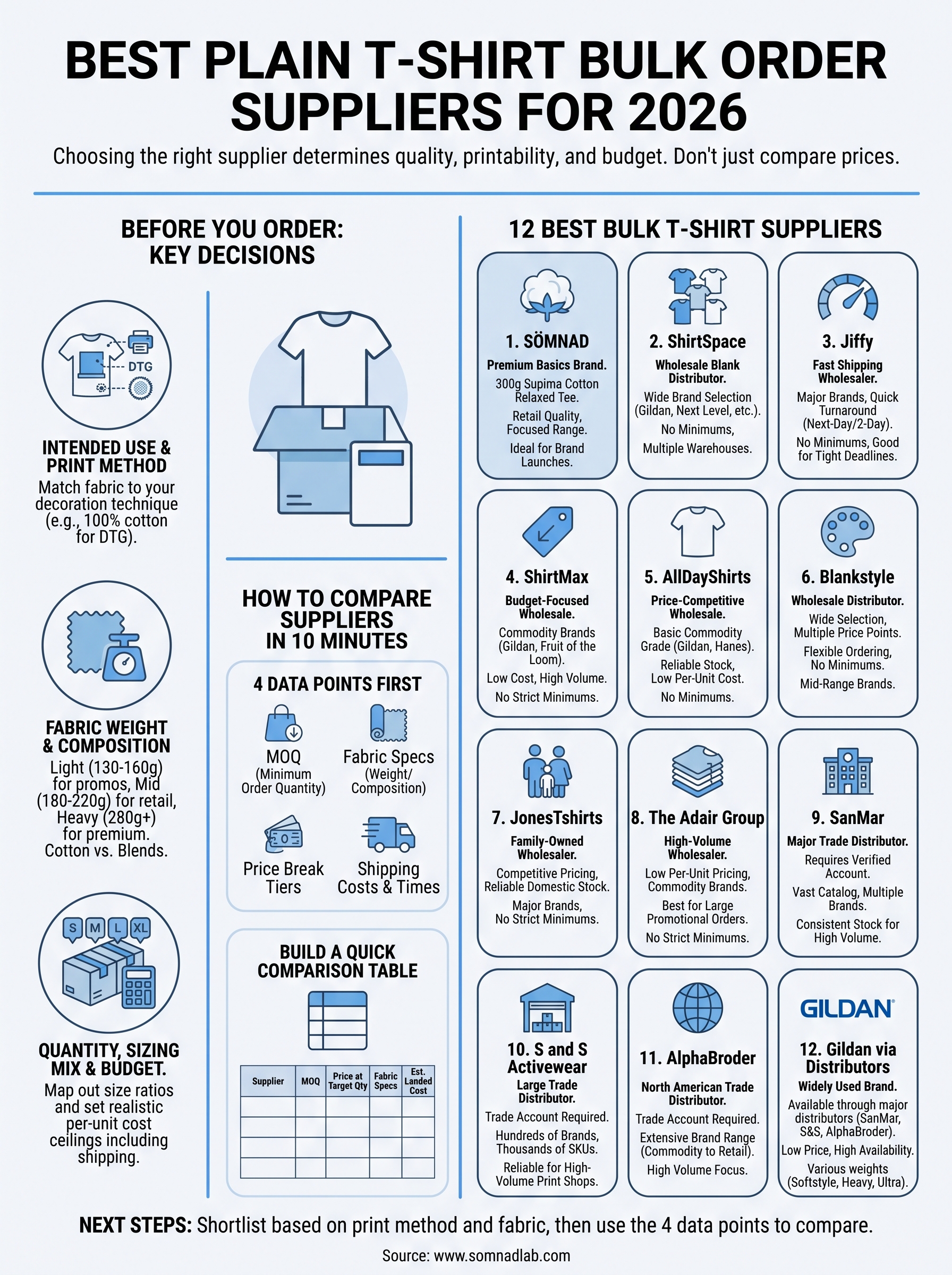 plain t-shirt bulk order infographic