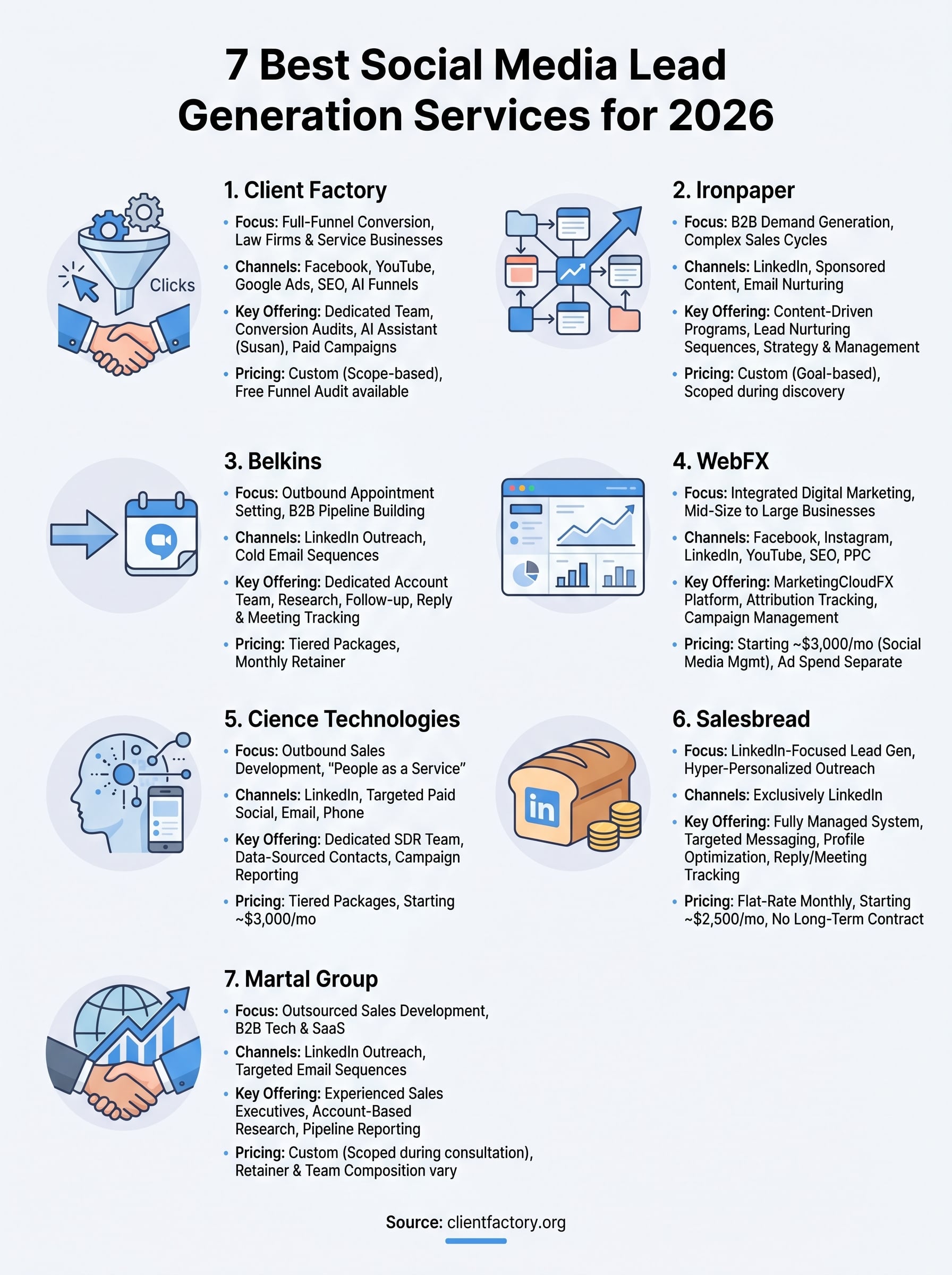 social media lead generation services infographic