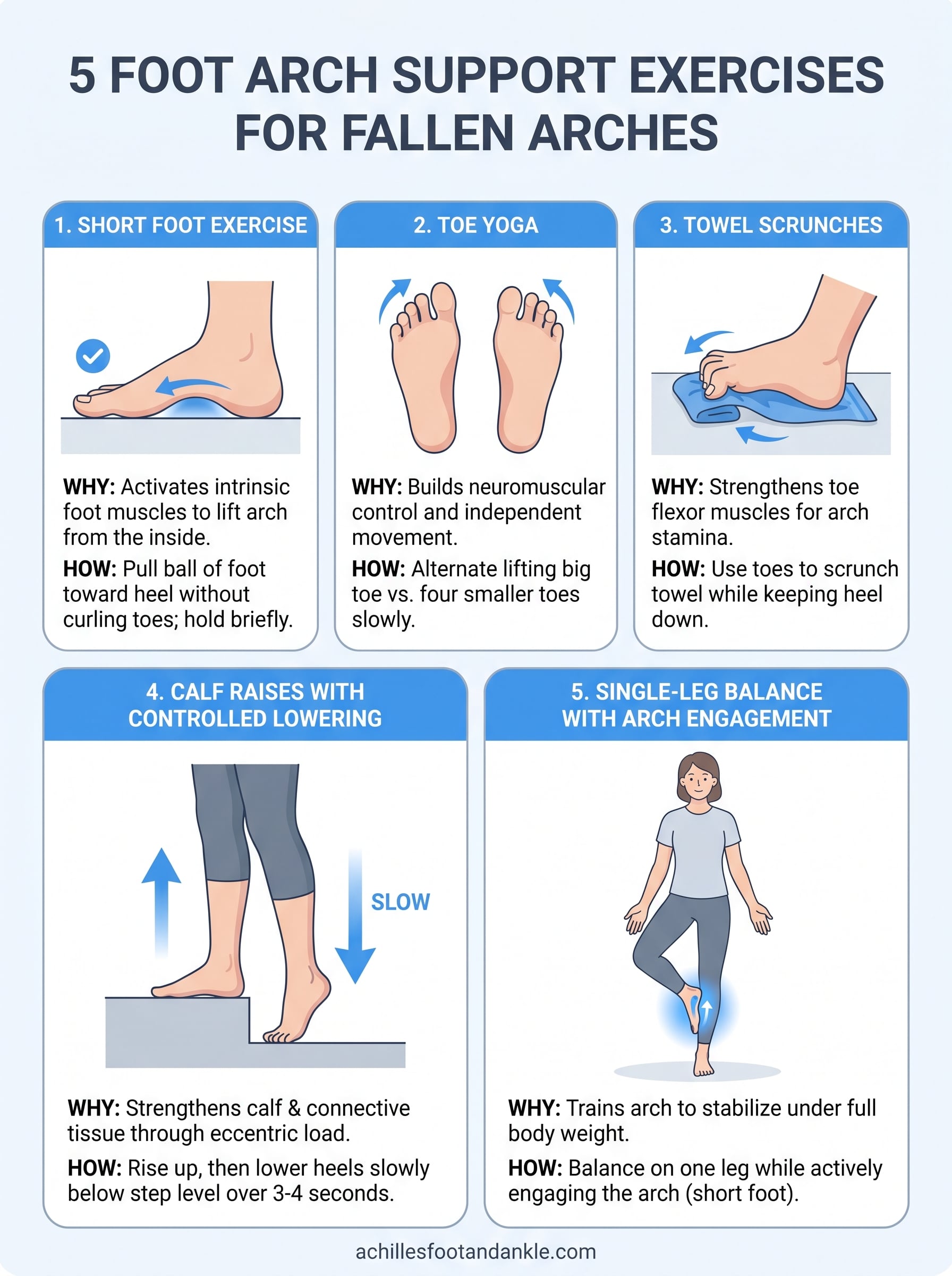 foot arch support exercises infographic