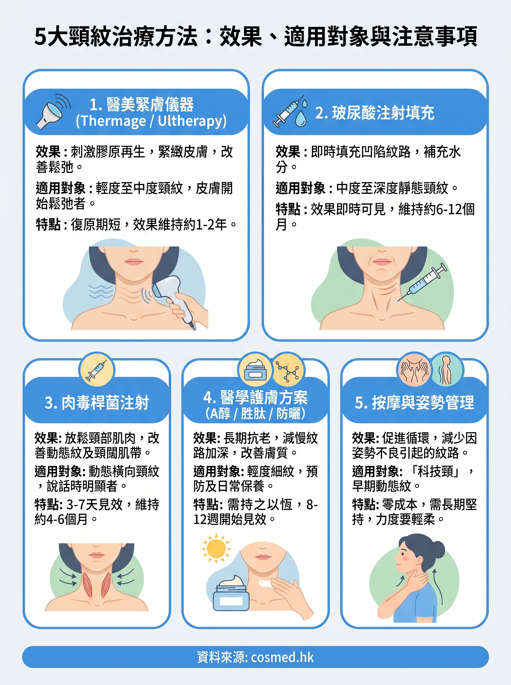 頸紋治療方法 infographic