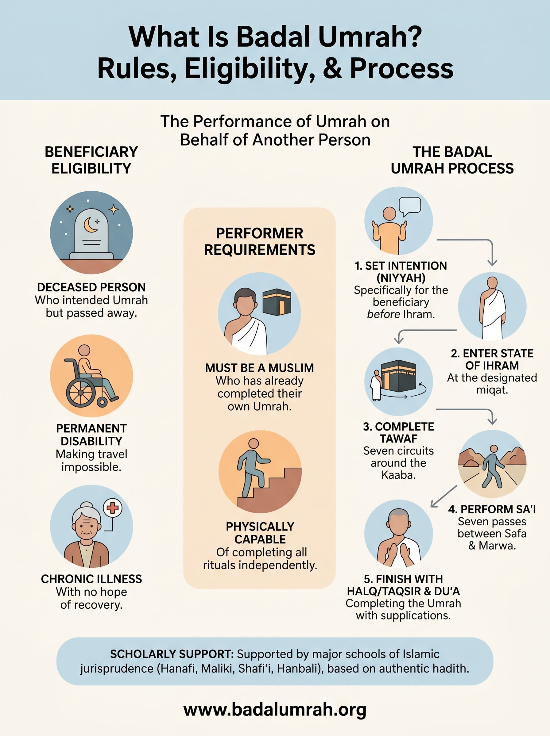 what is badal umrah infographic