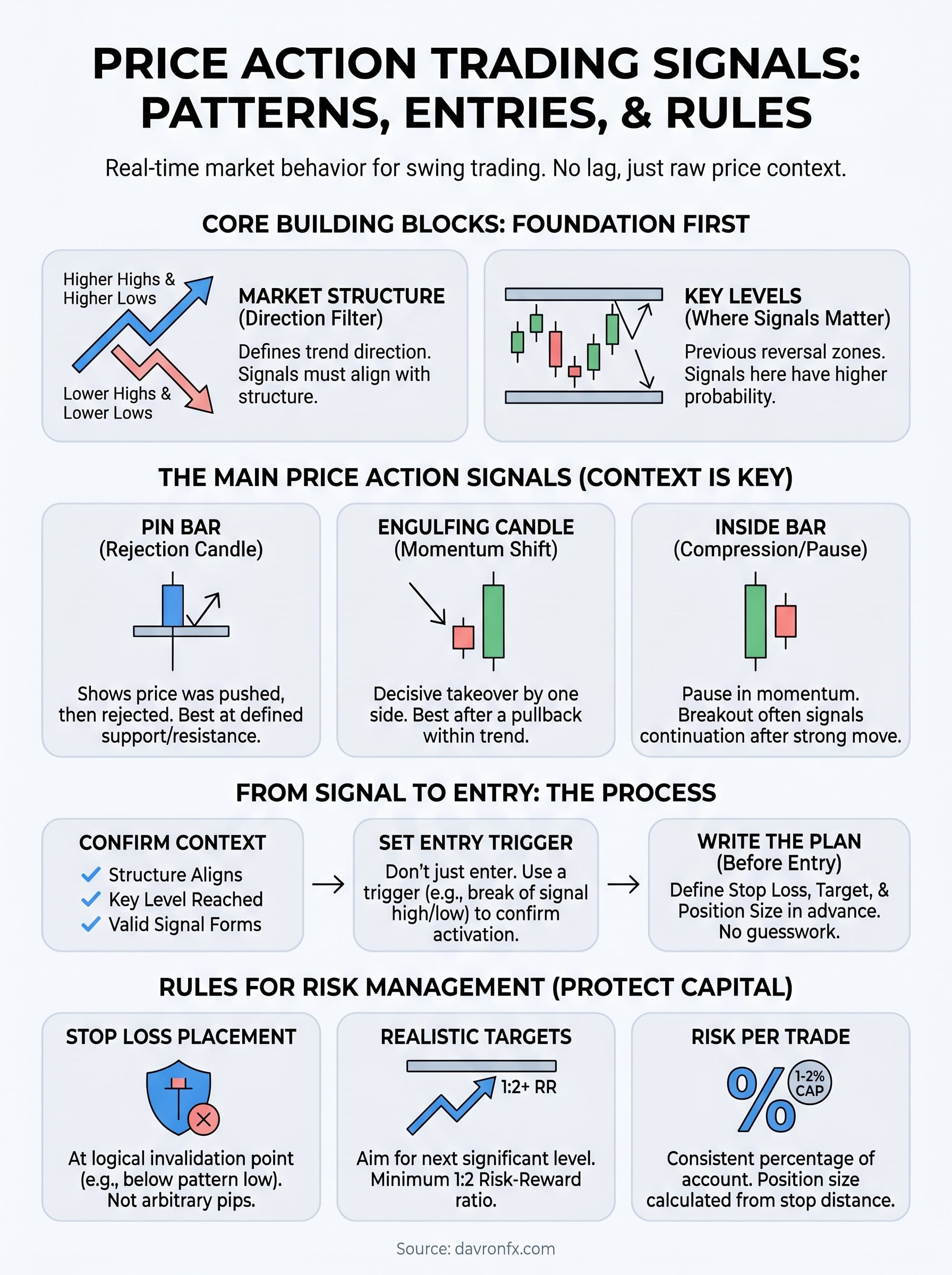 price action trading signals infographic