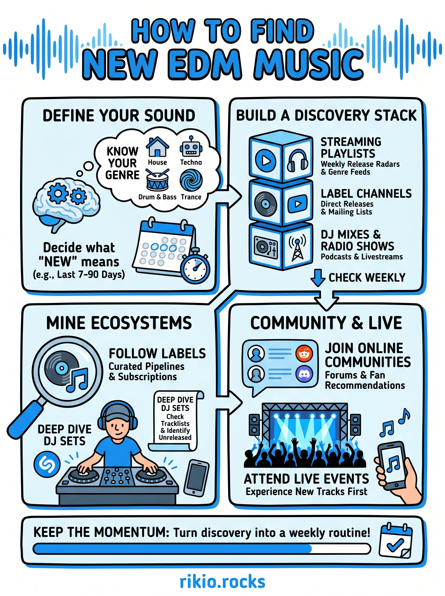 how to find new edm music infographic