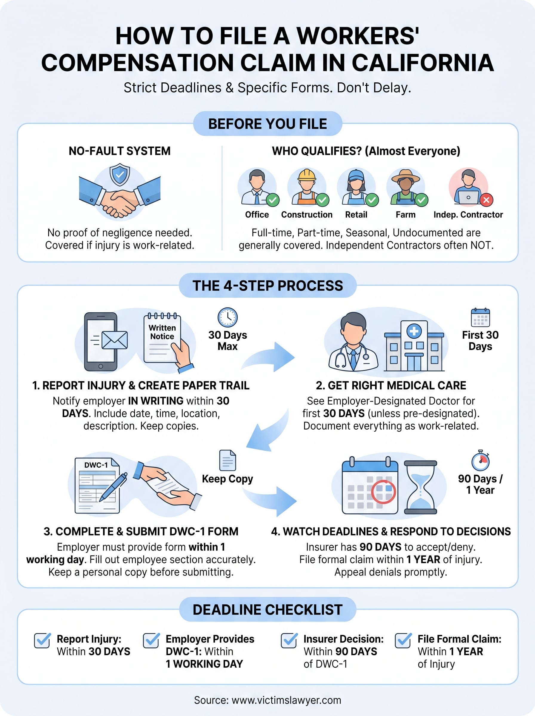 how to file a workers compensation claim in california infographic