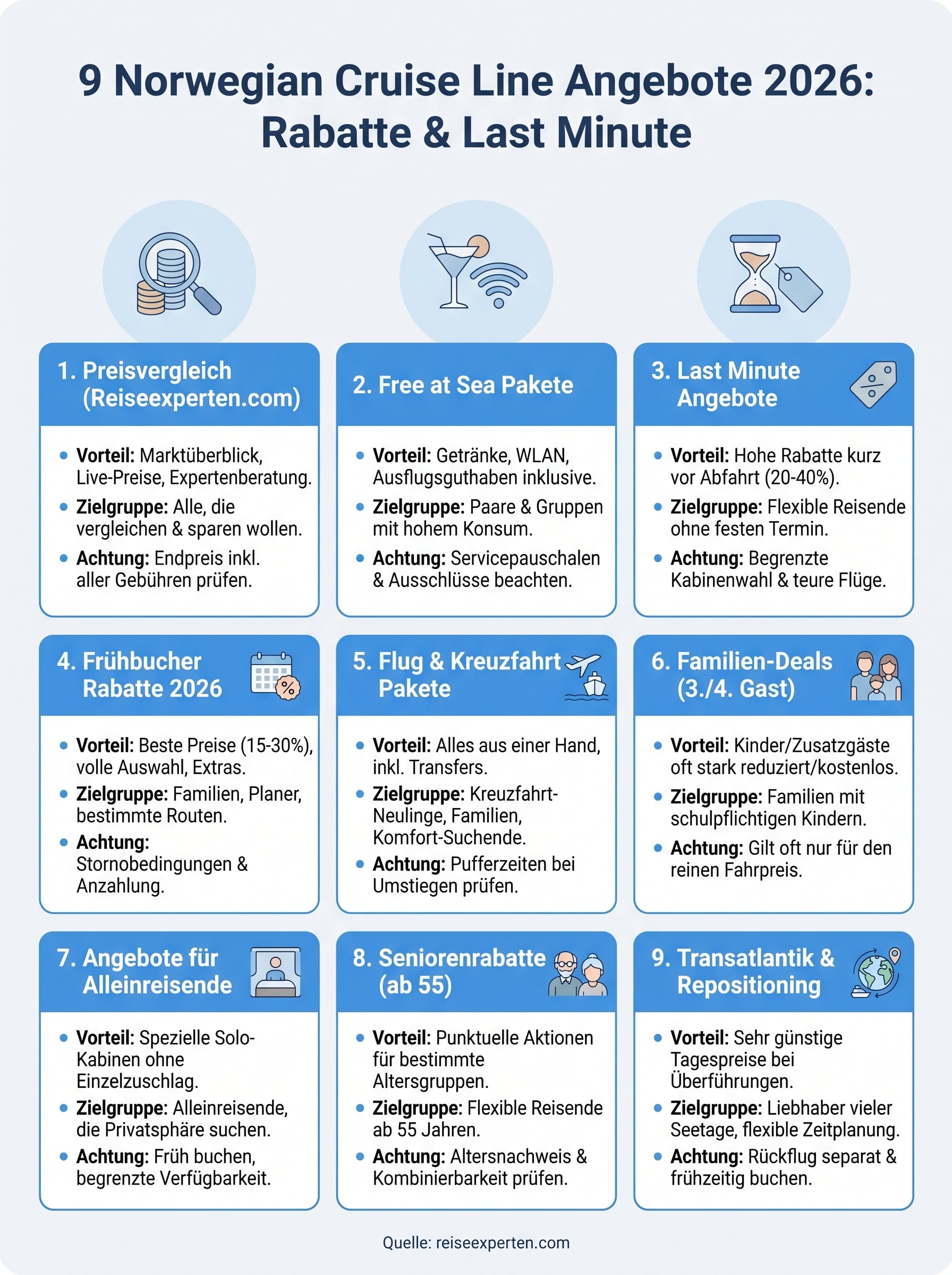 norwegian cruise line angebote infographic