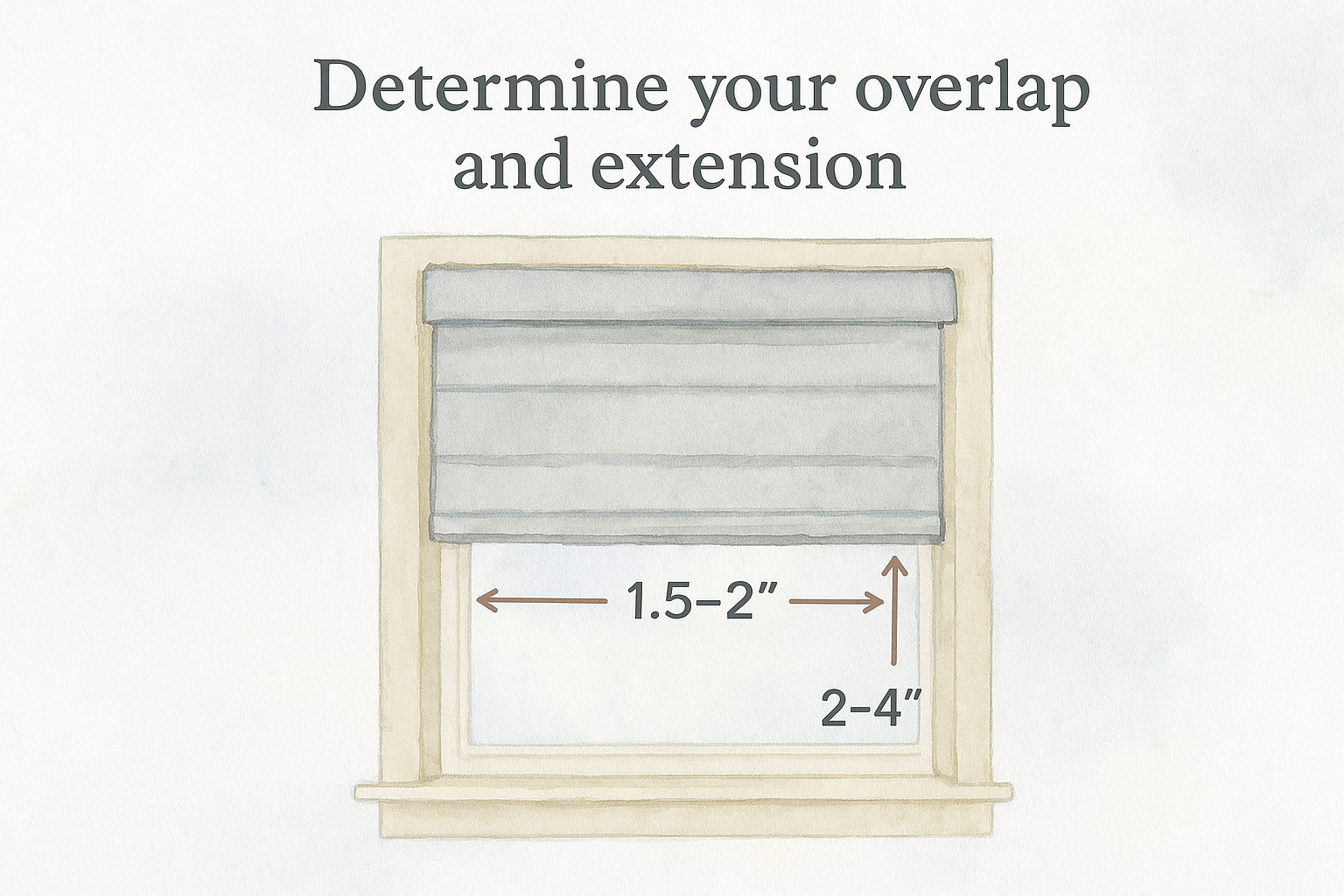 Determine your overlap and extension