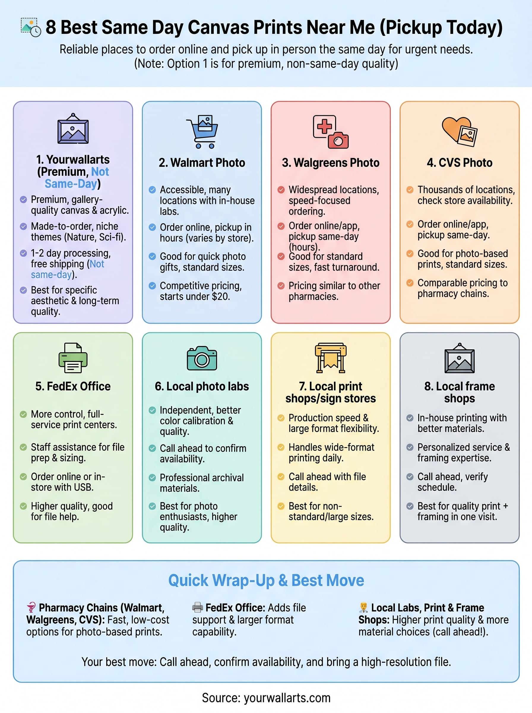 same day canvas prints near me infographic