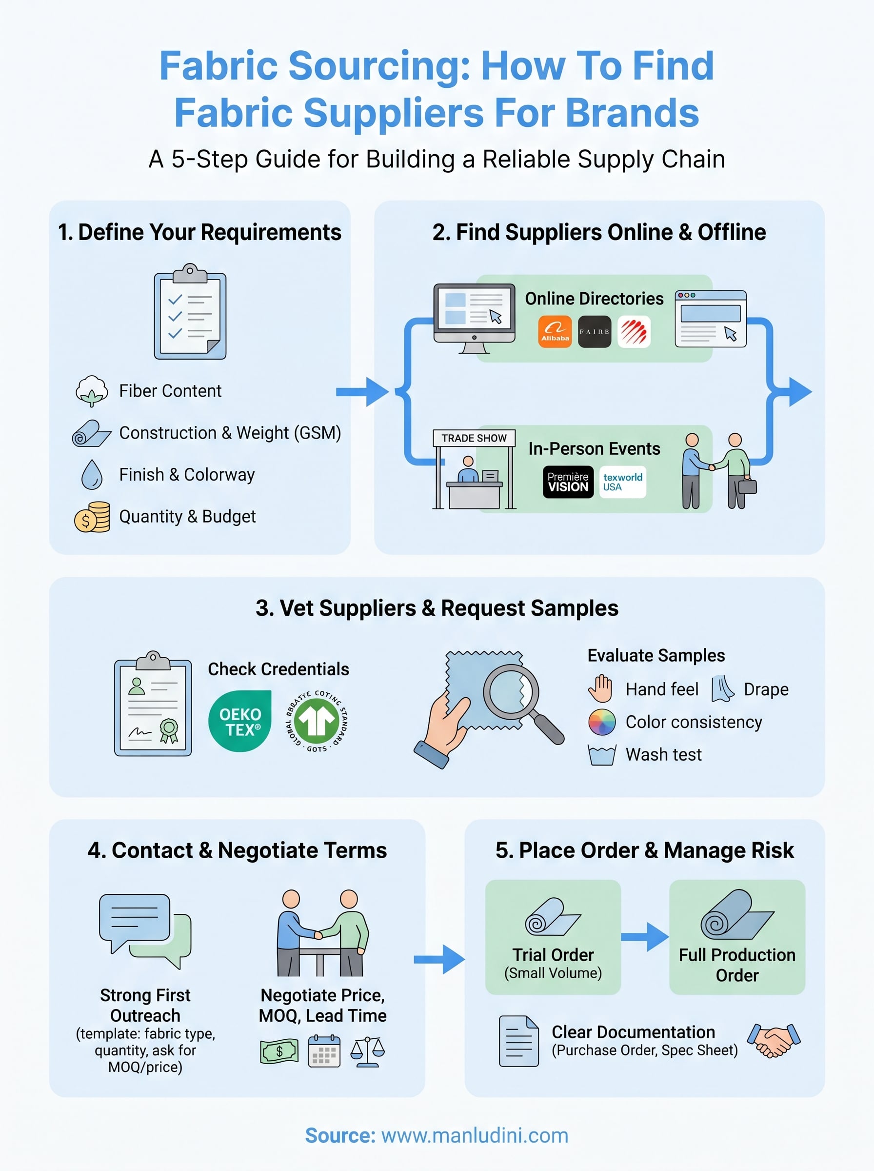 how to find fabric suppliers infographic