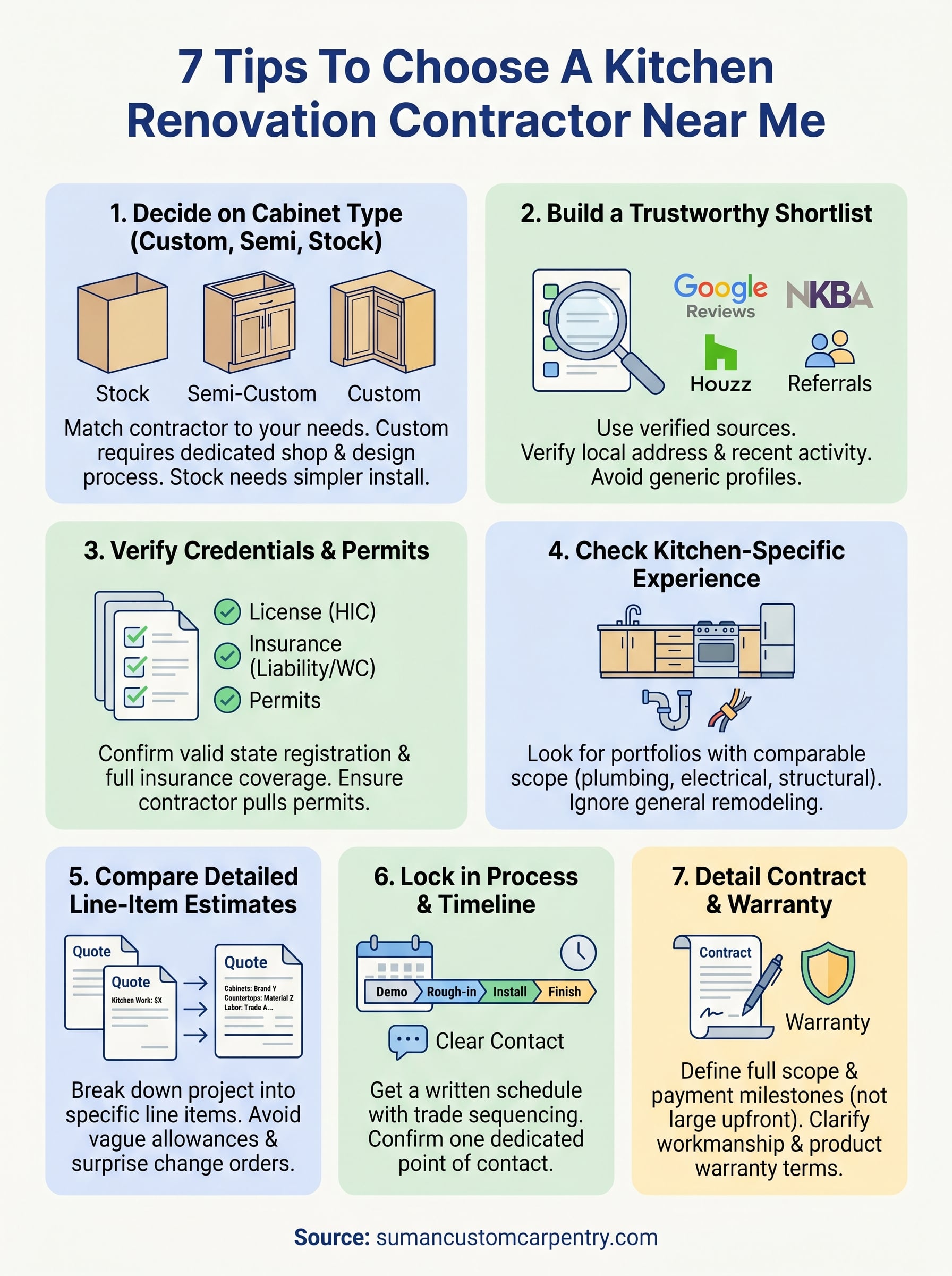 kitchen renovation contractor near me infographic