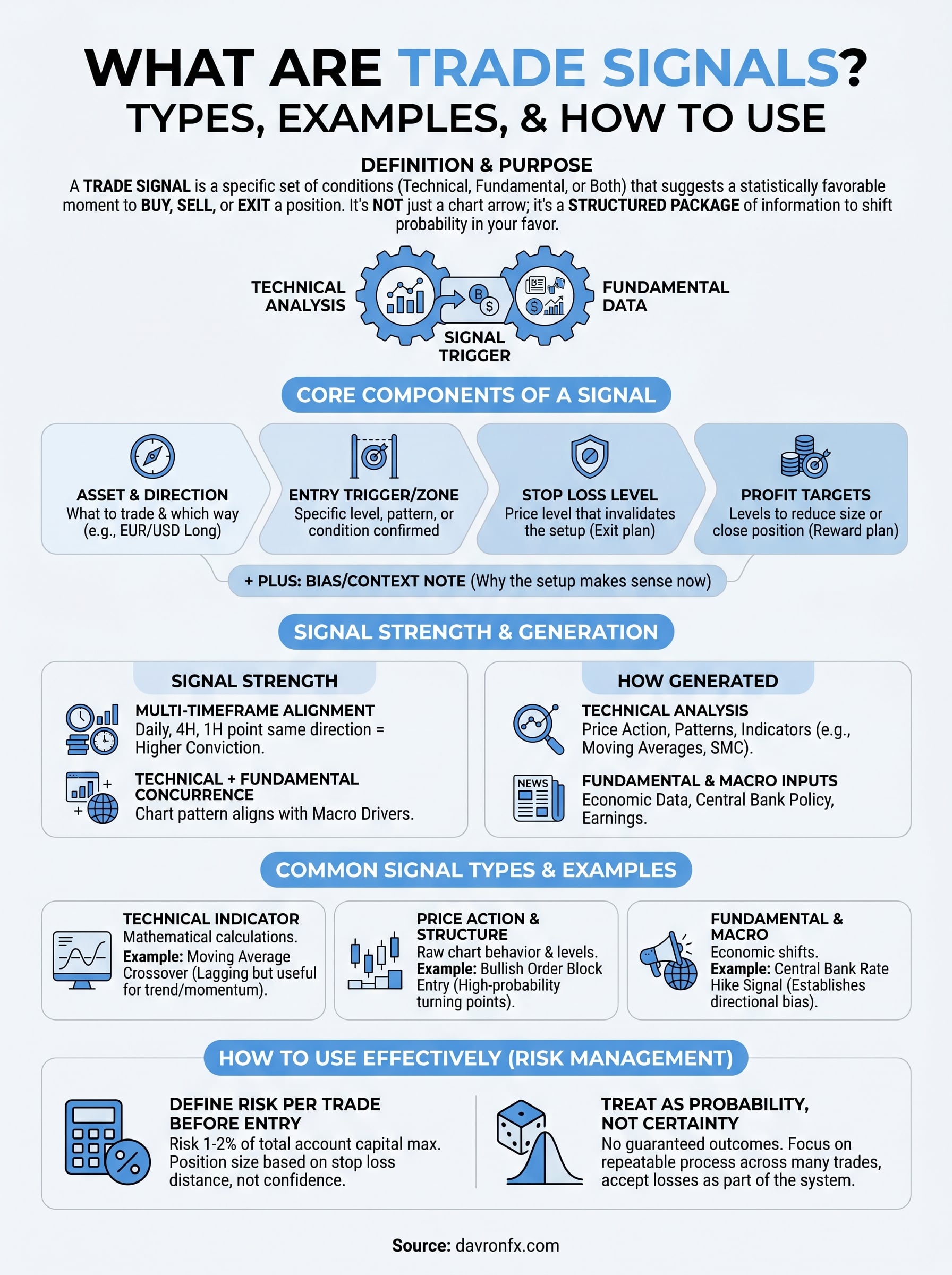 what are trade signals infographic