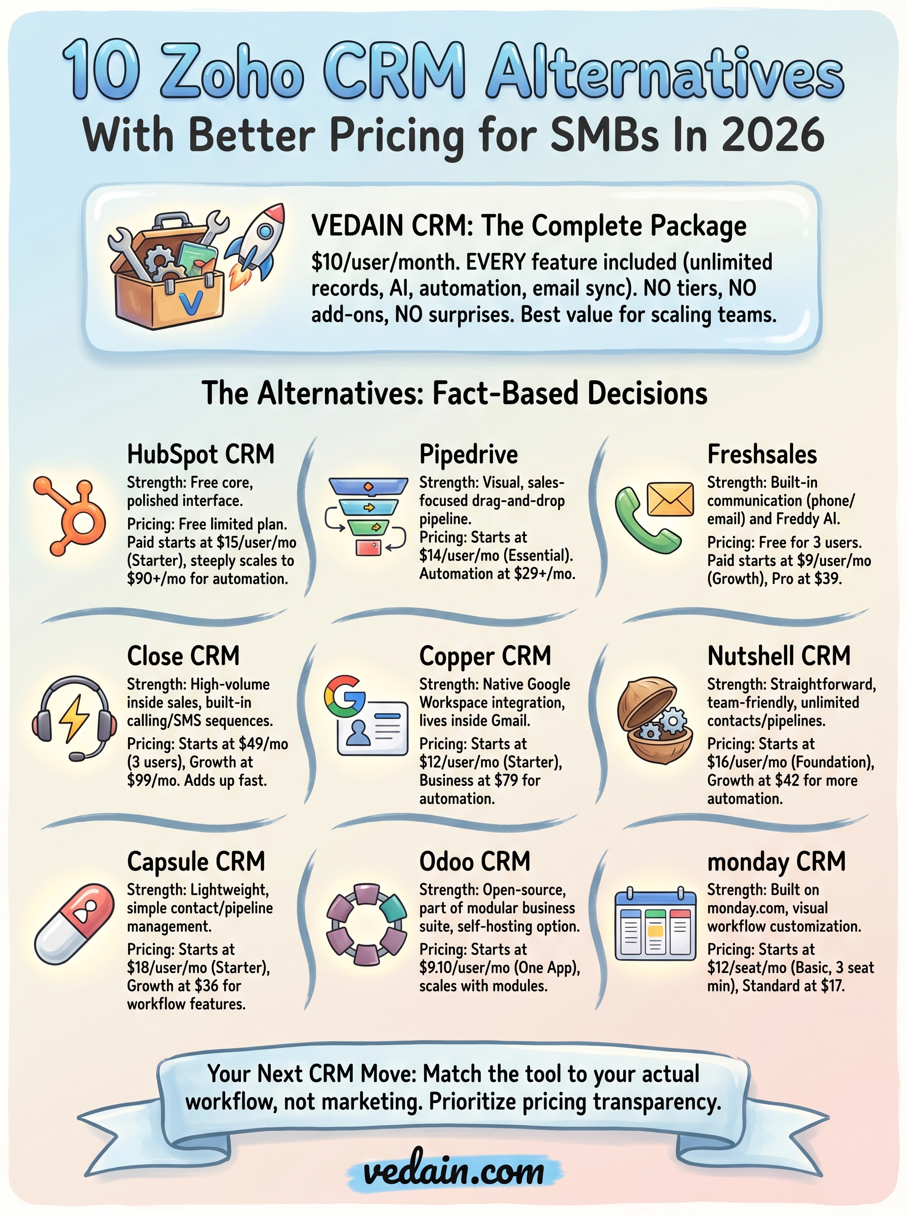 zoho crm alternatives infographic