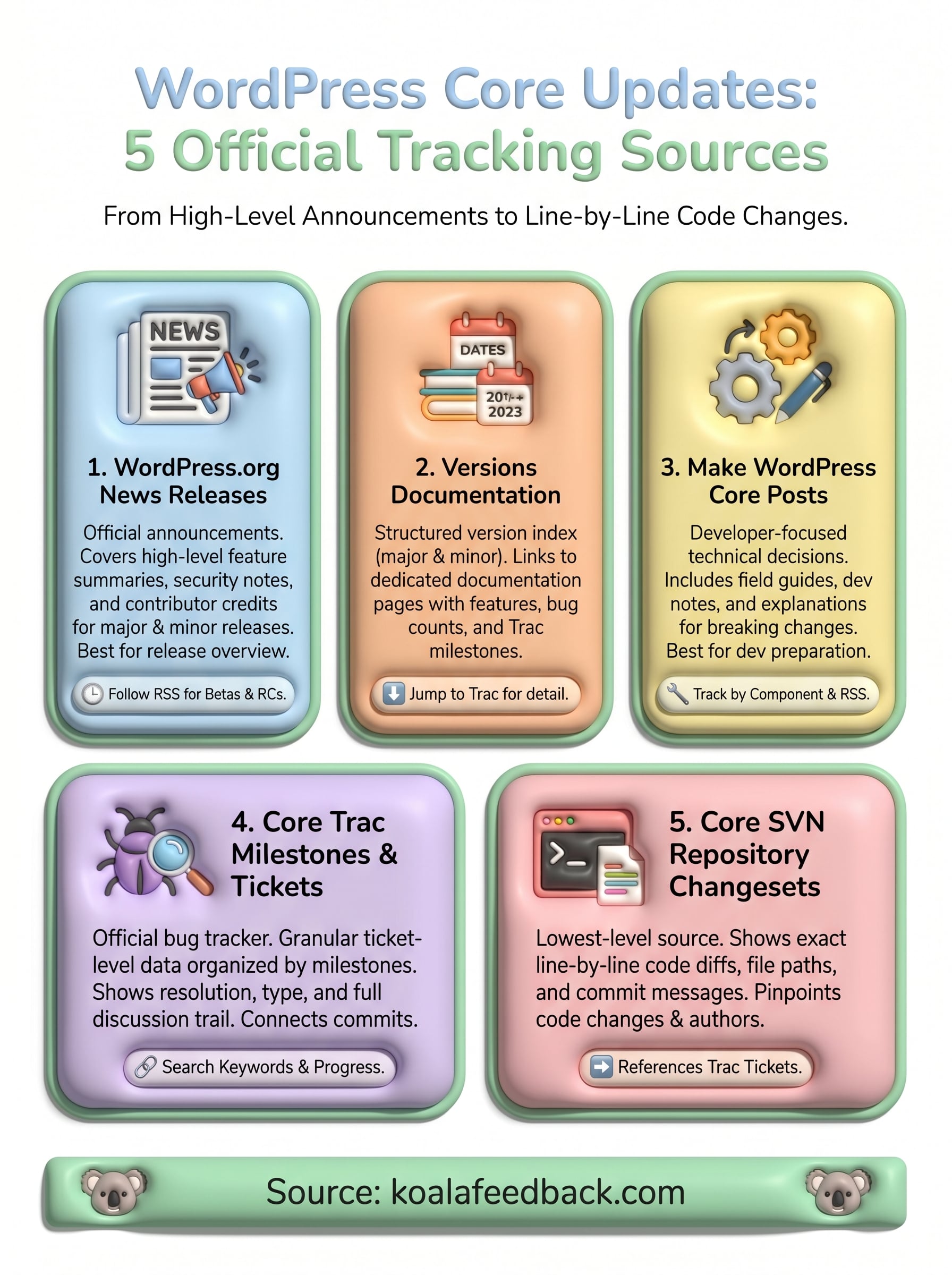 wordpress changelog infographic
