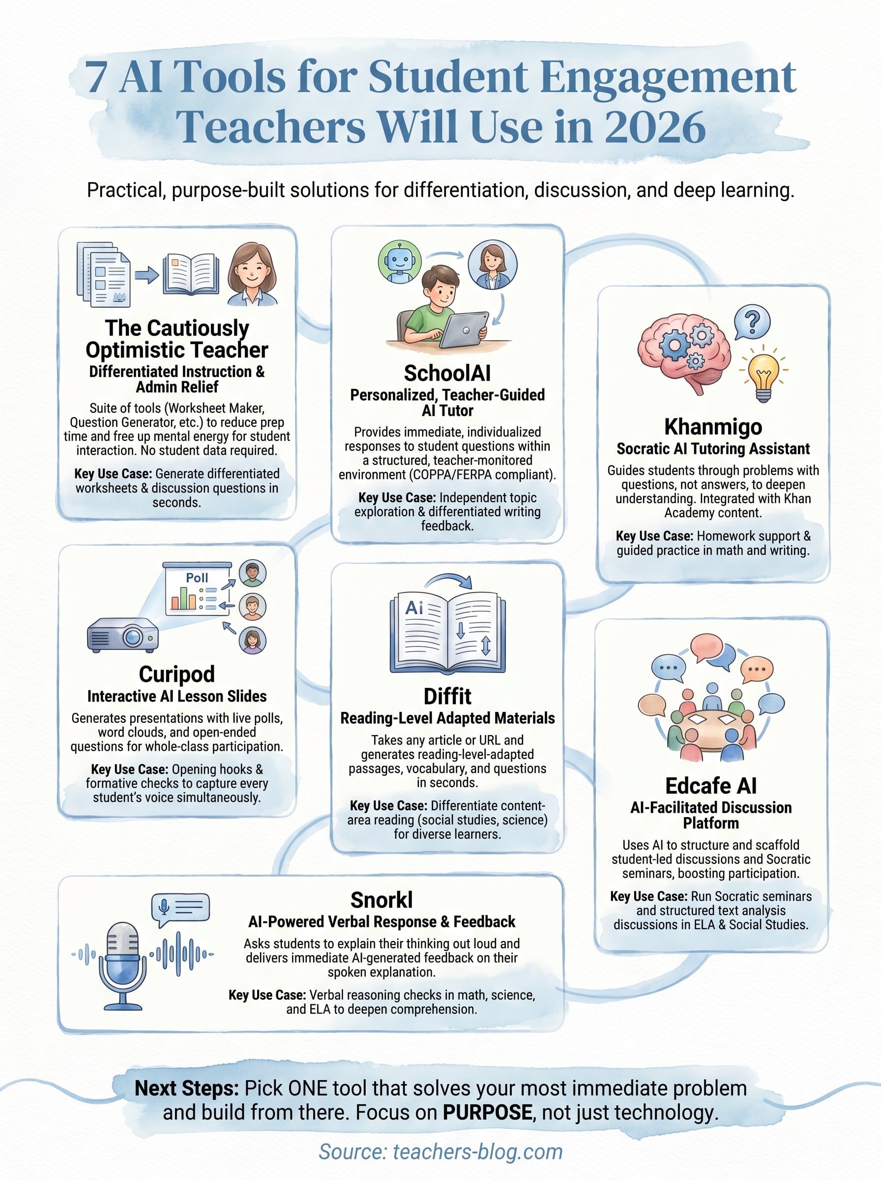 ai tools for student engagement infographic