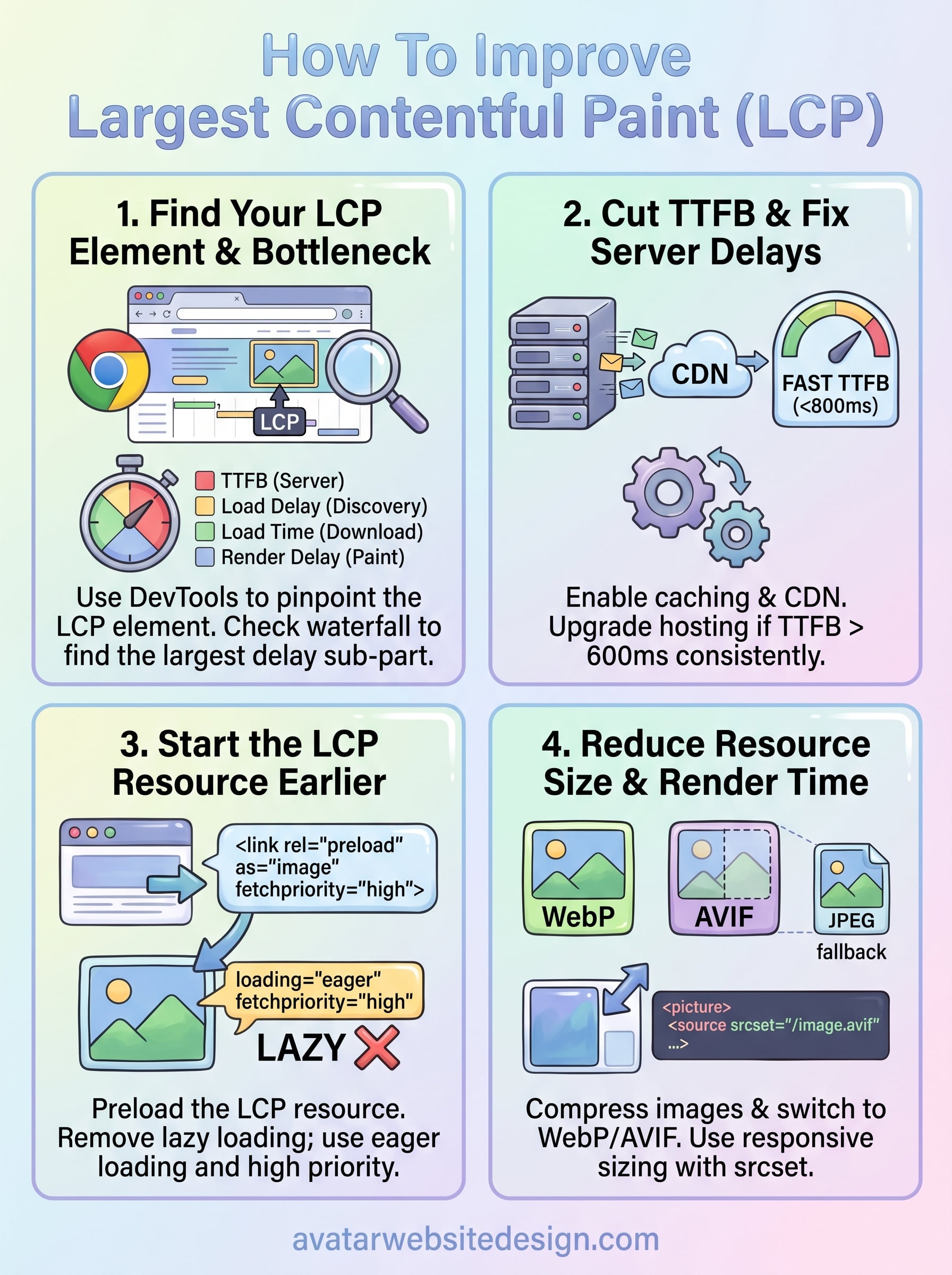 how to improve largest contentful paint infographic