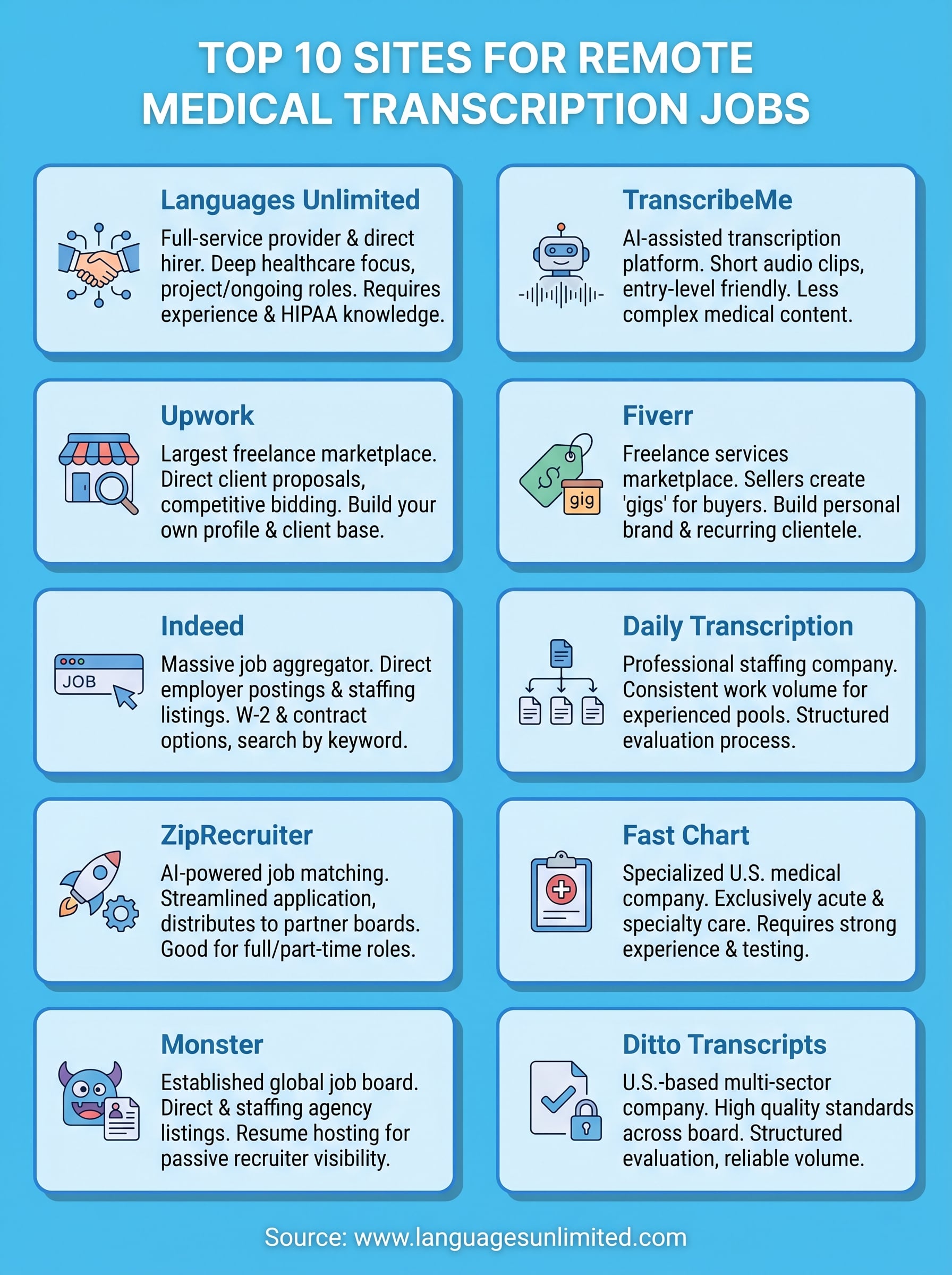 hire medical transcriptionist infographic
