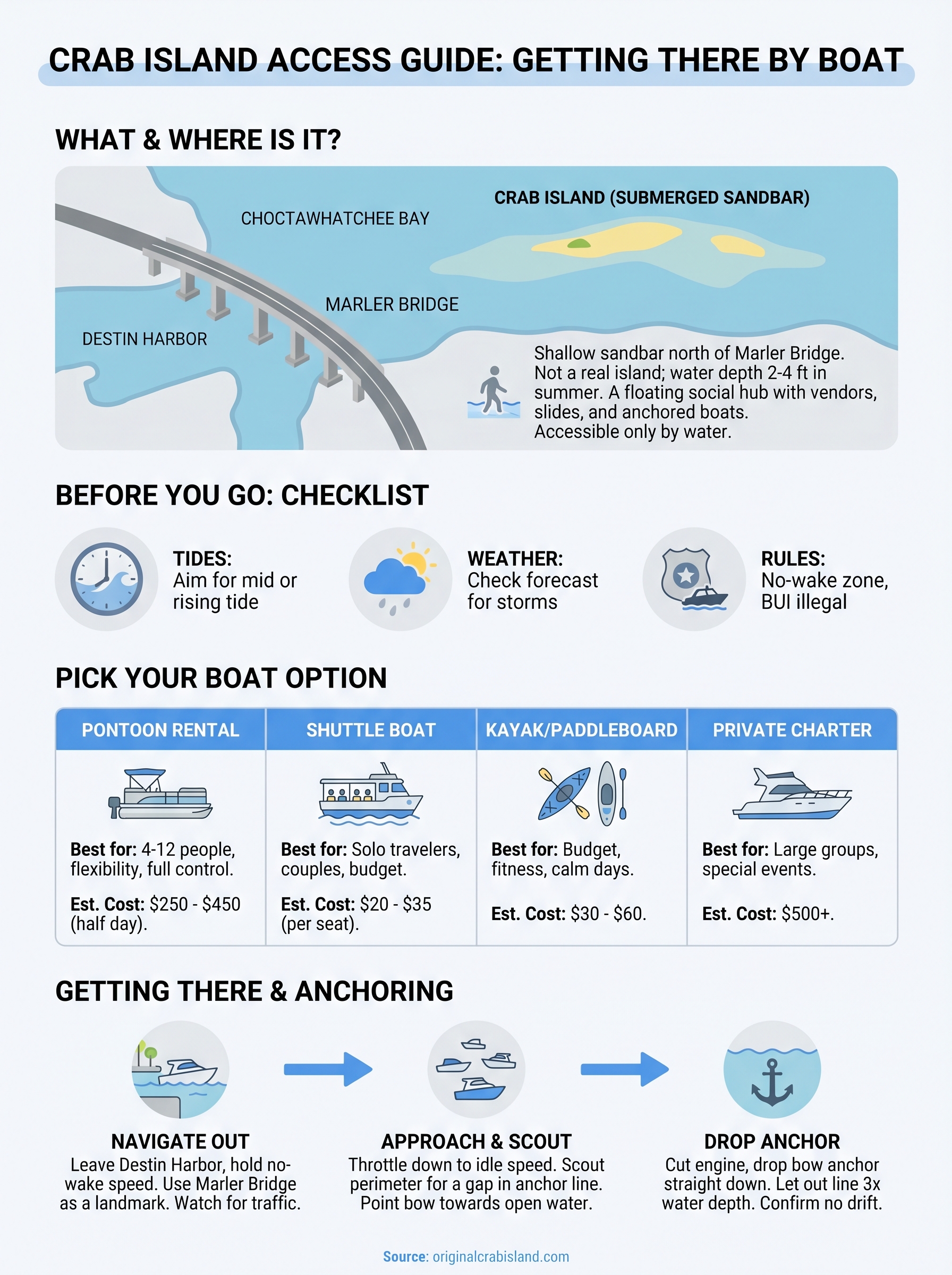 how to get to crab island by boat infographic