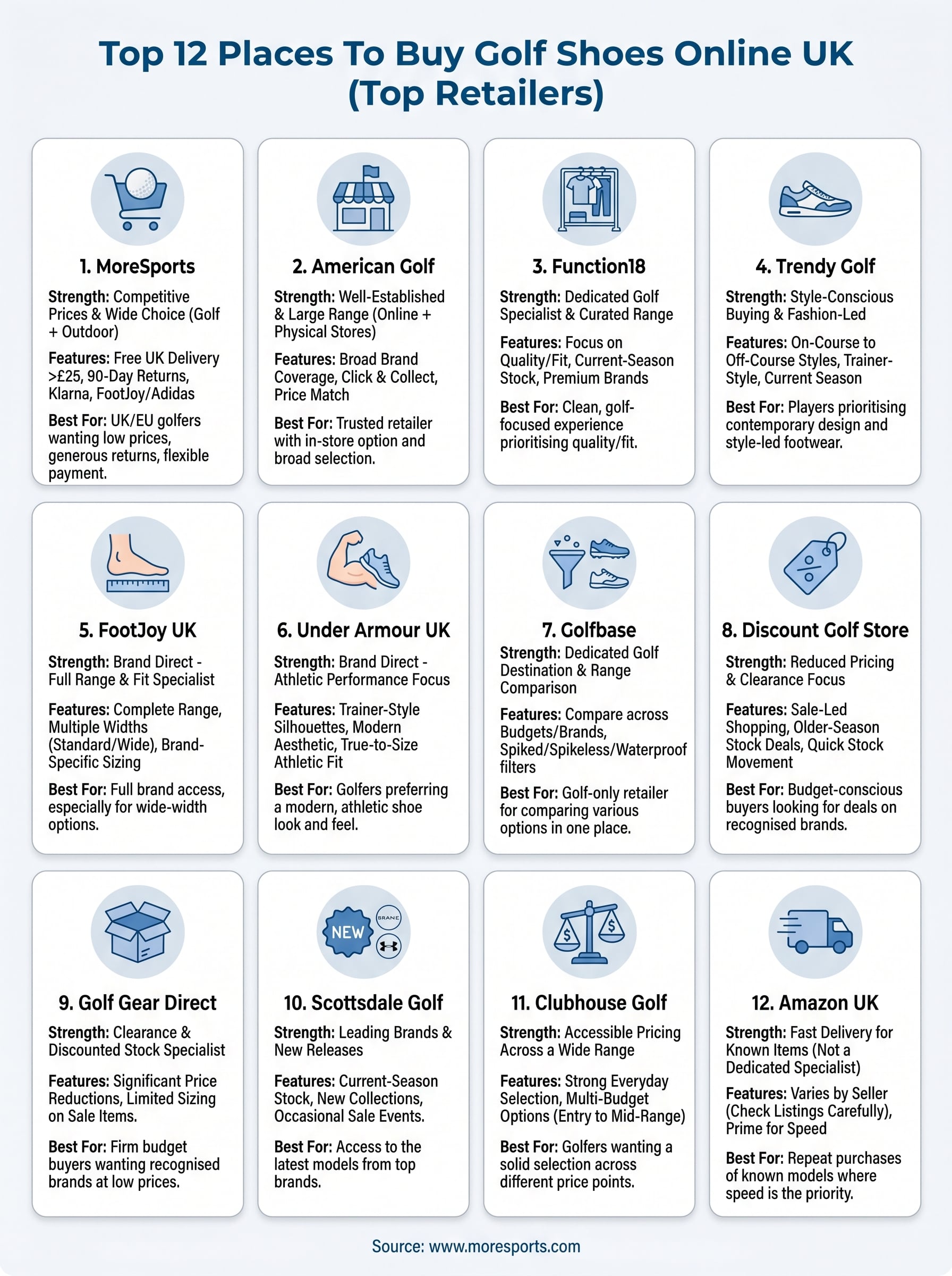 buy golf shoes online uk infographic