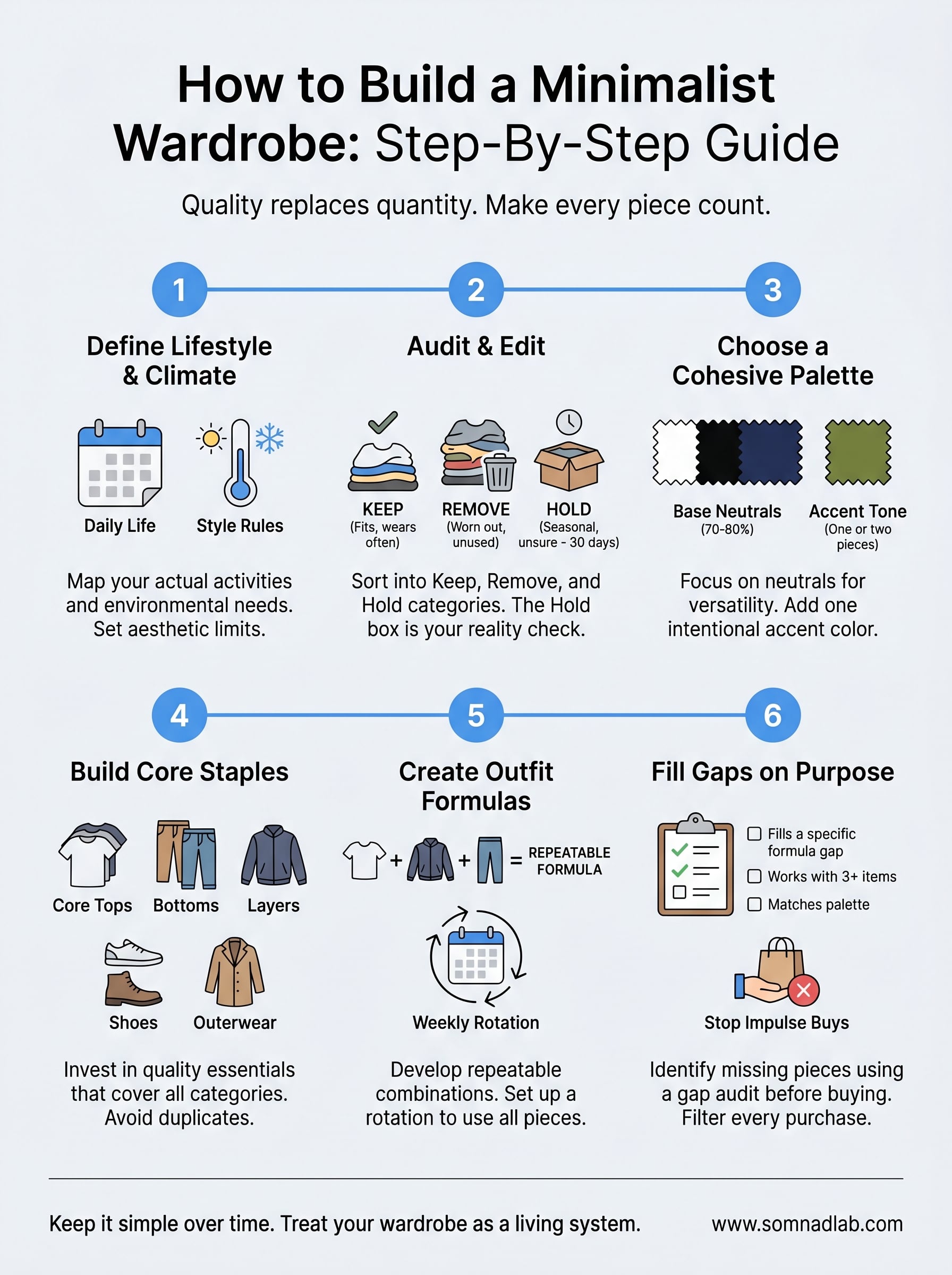 how to build a minimalist wardrobe infographic