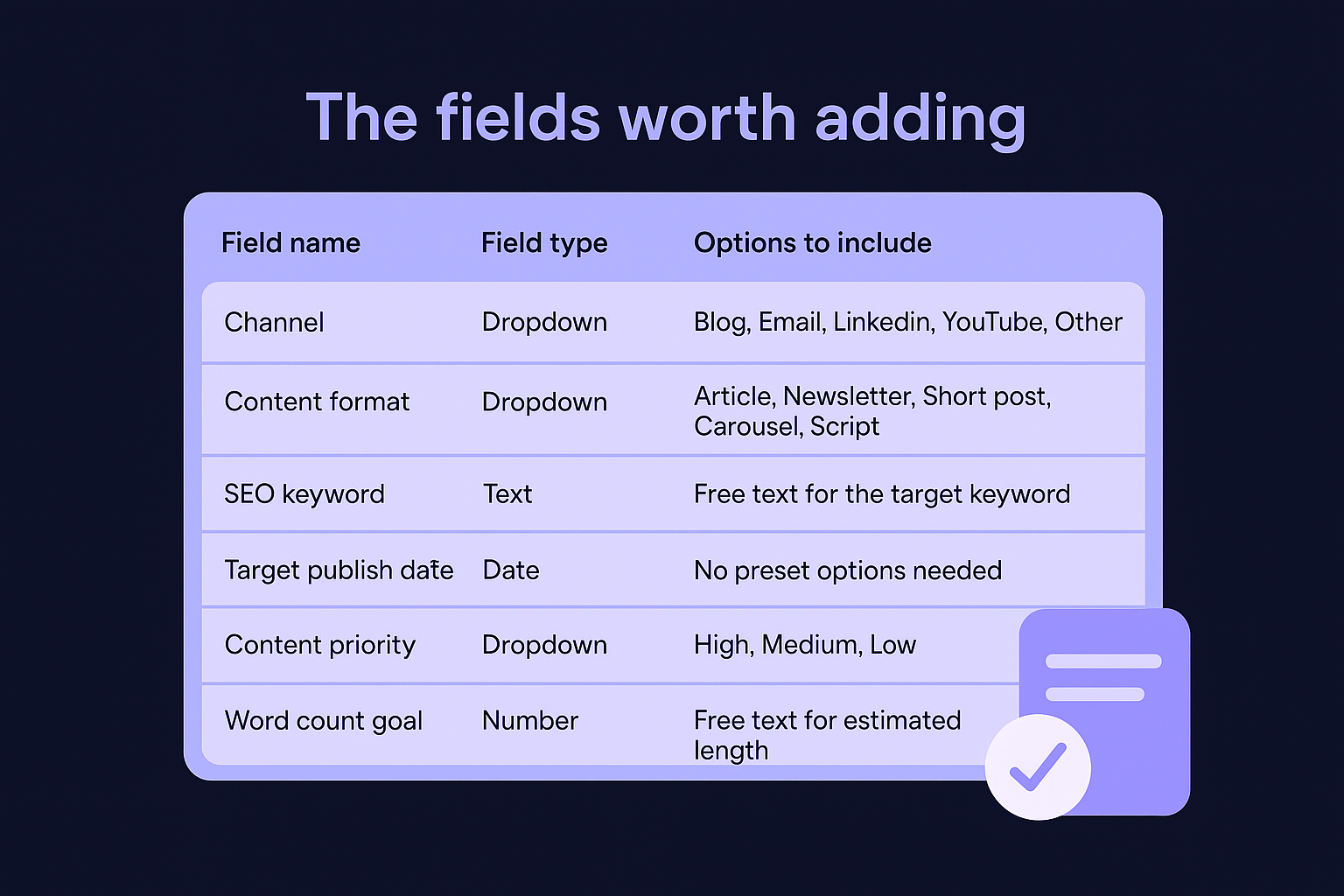 The fields worth adding