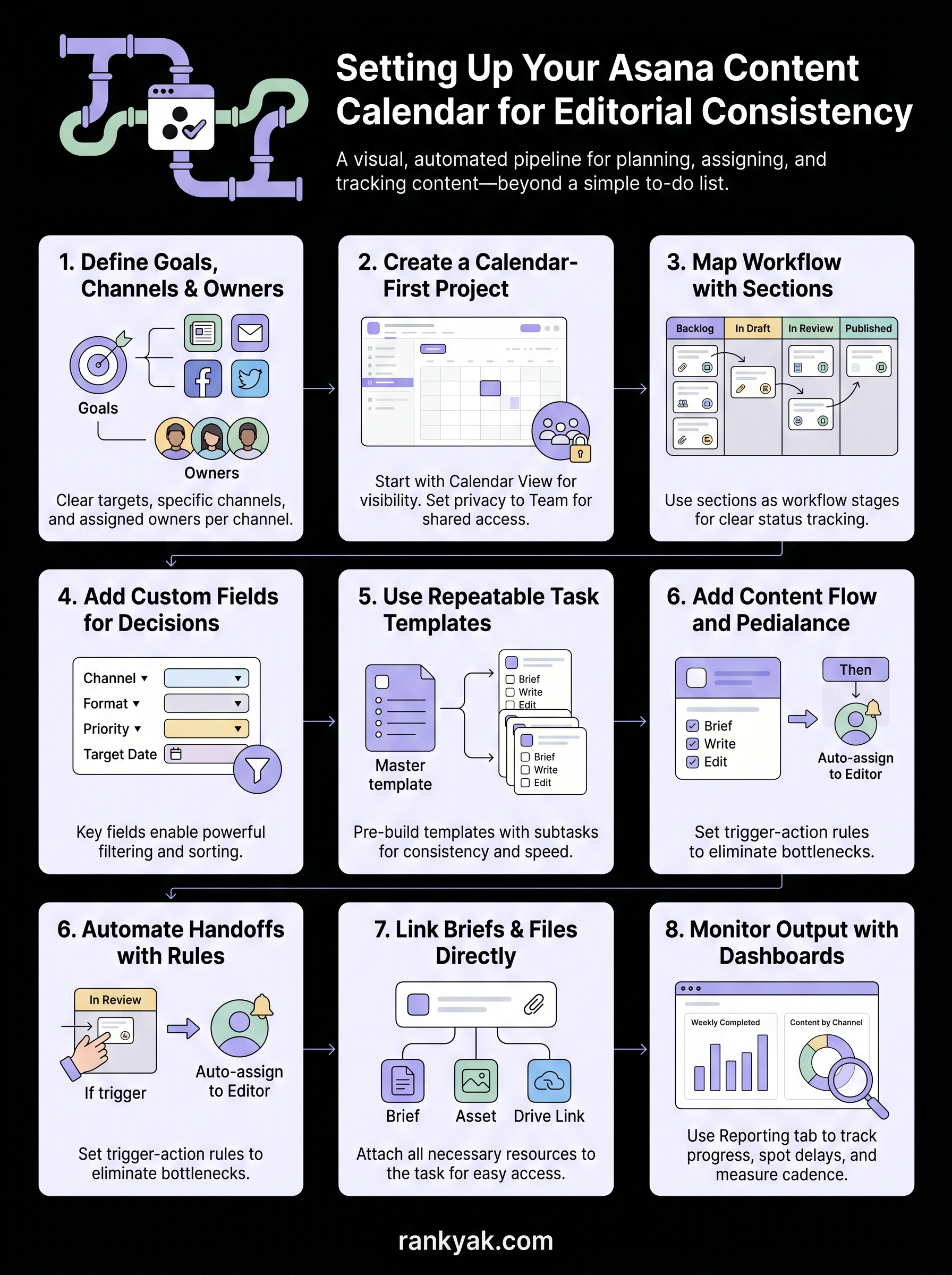 asana content calendar infographic