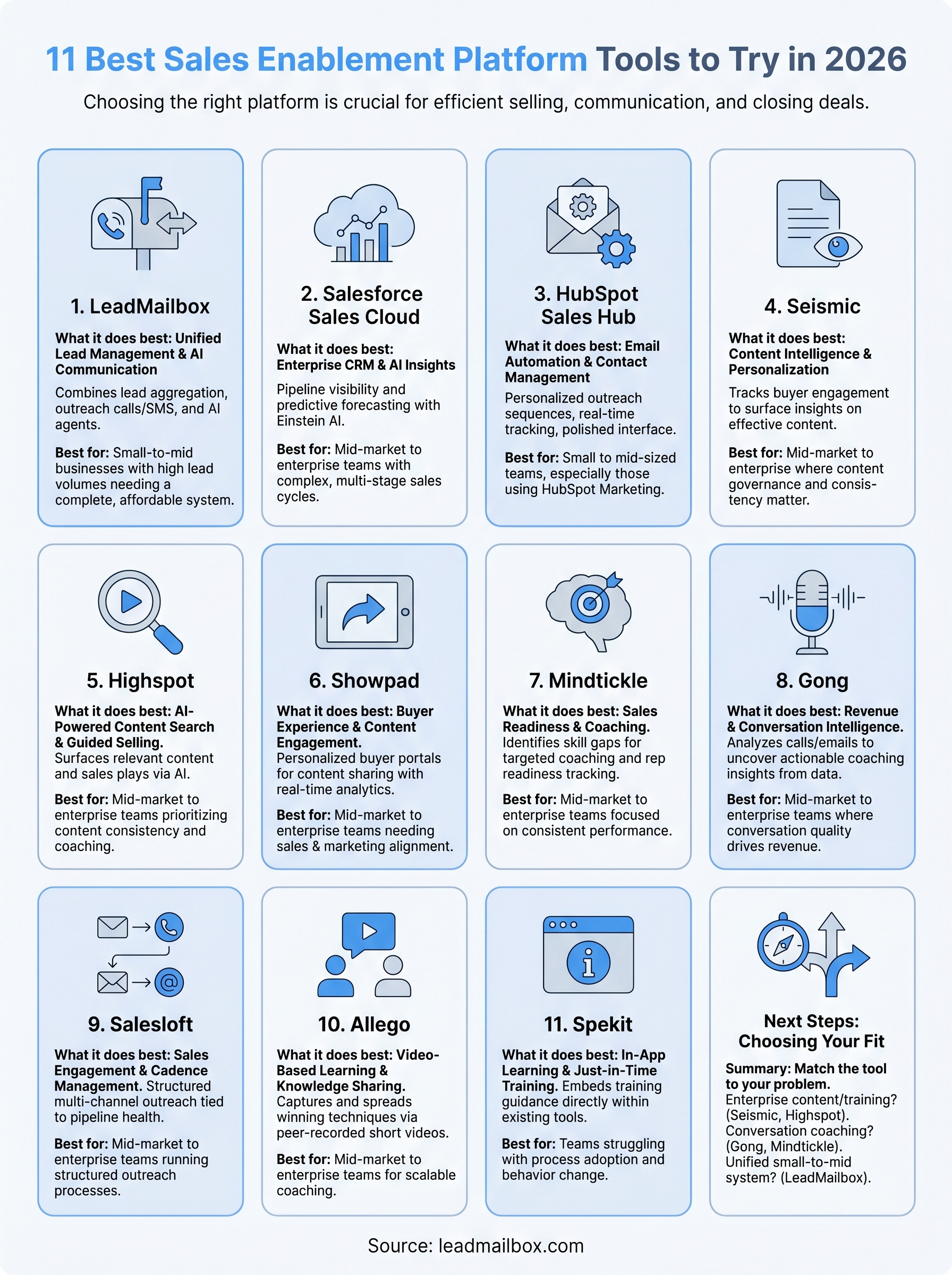 best sales enablement platform infographic