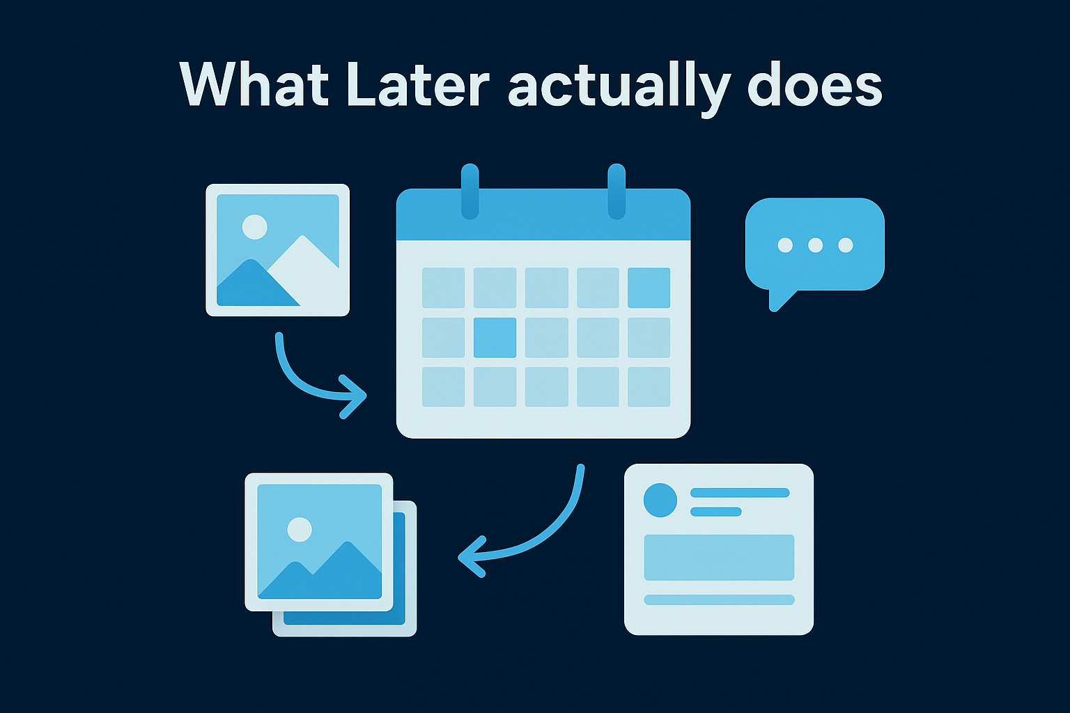 What Later actually does