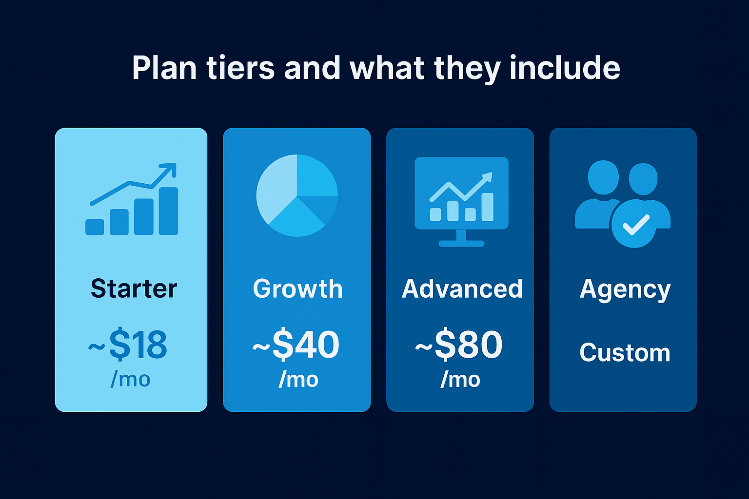 Plan tiers and what they include