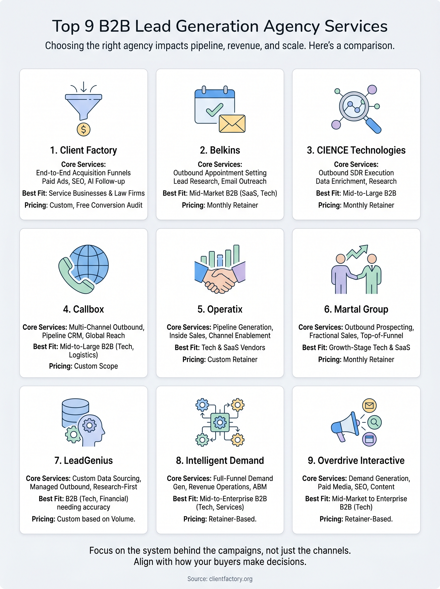 lead generation agency services infographic