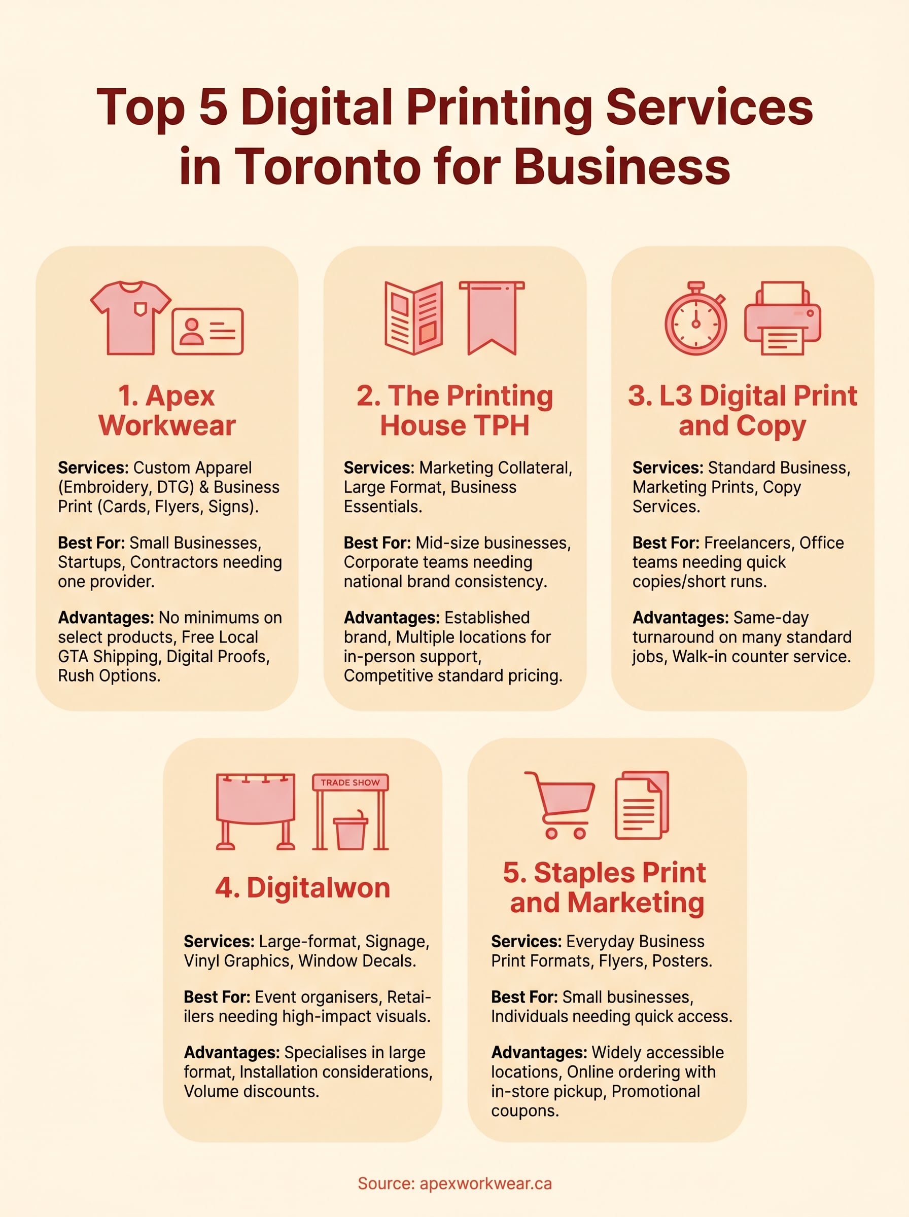 digital printing toronto infographic