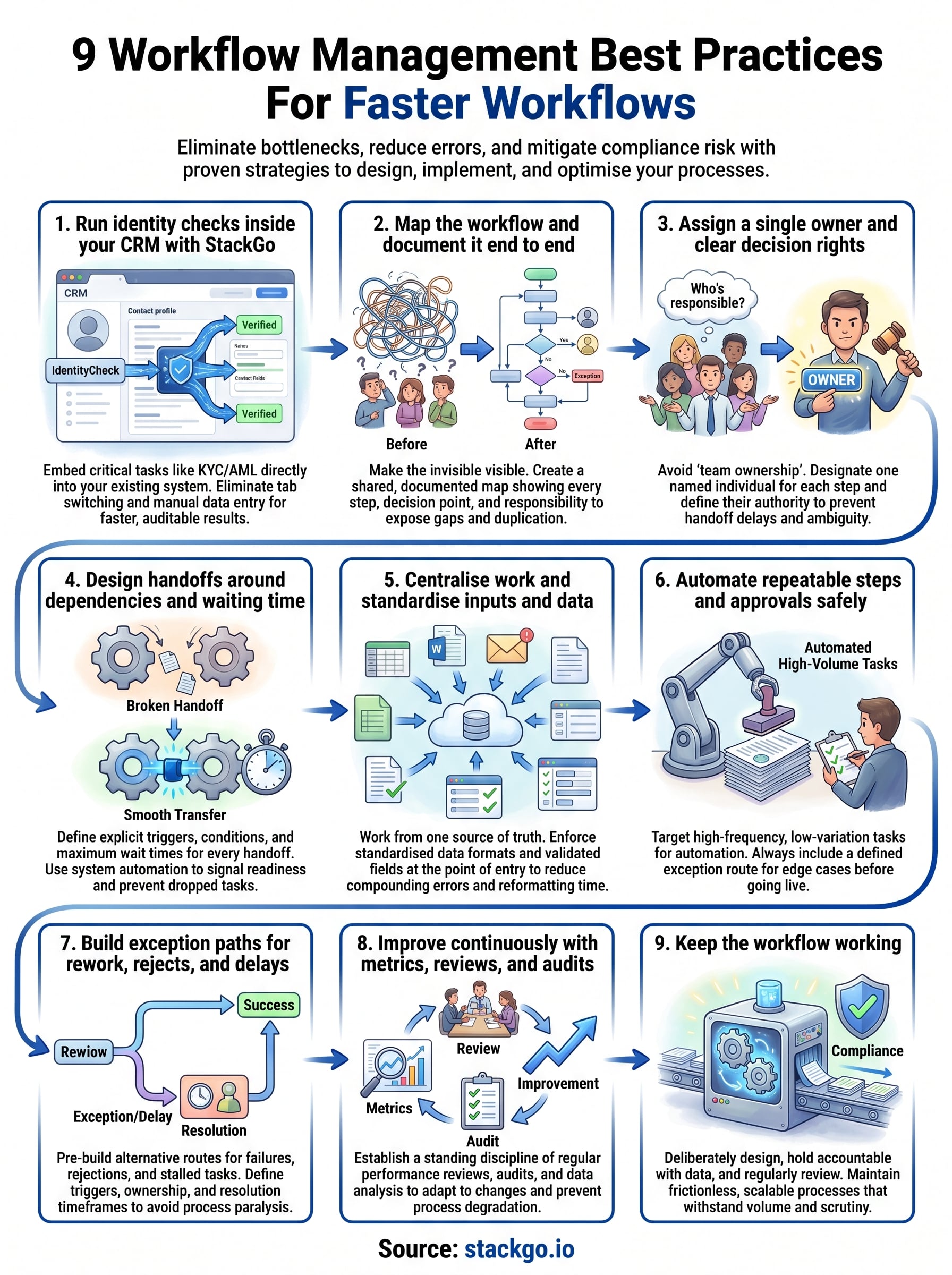 workflow management best practices infographic