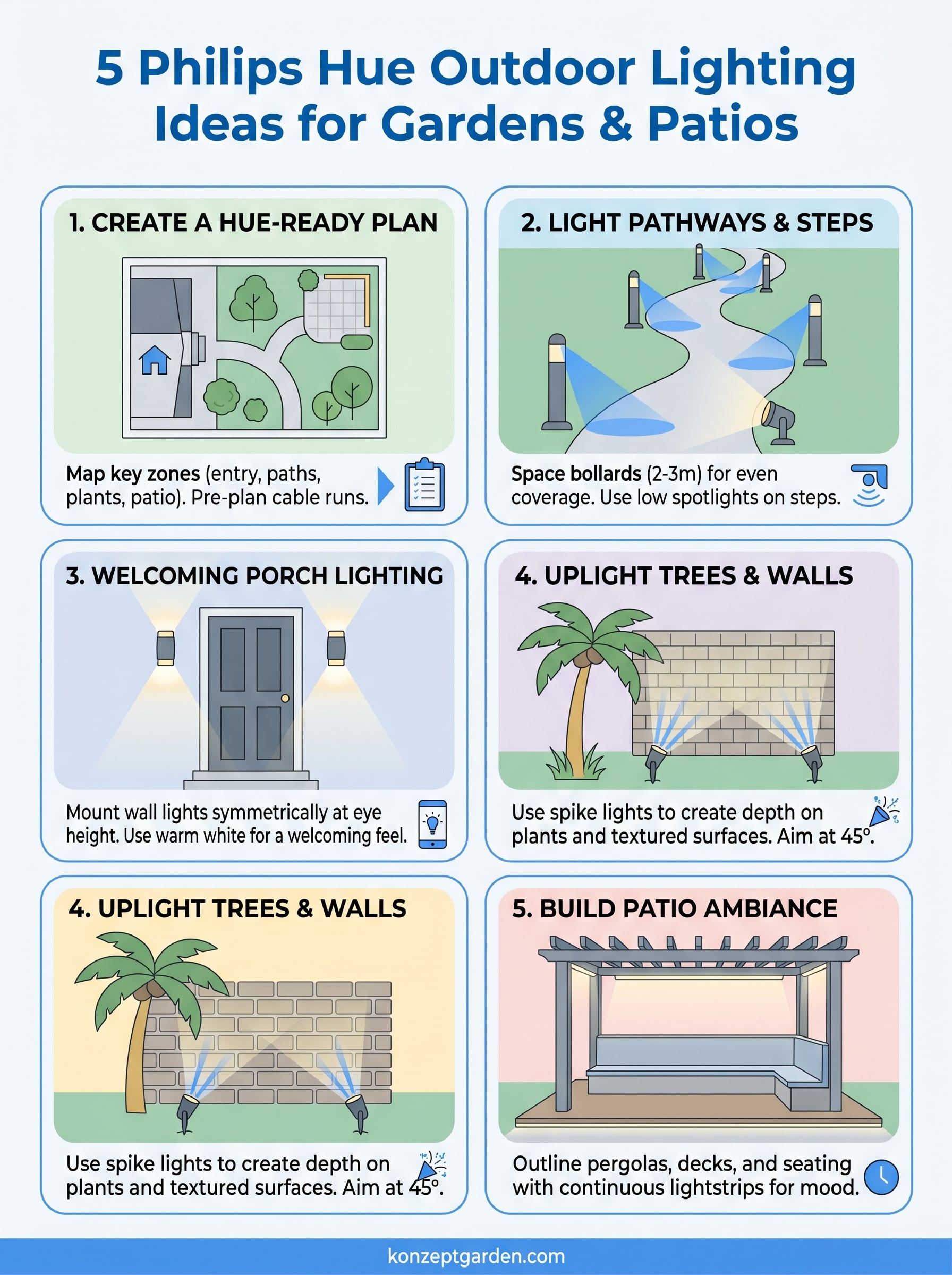 philips hue outdoor lighting infographic