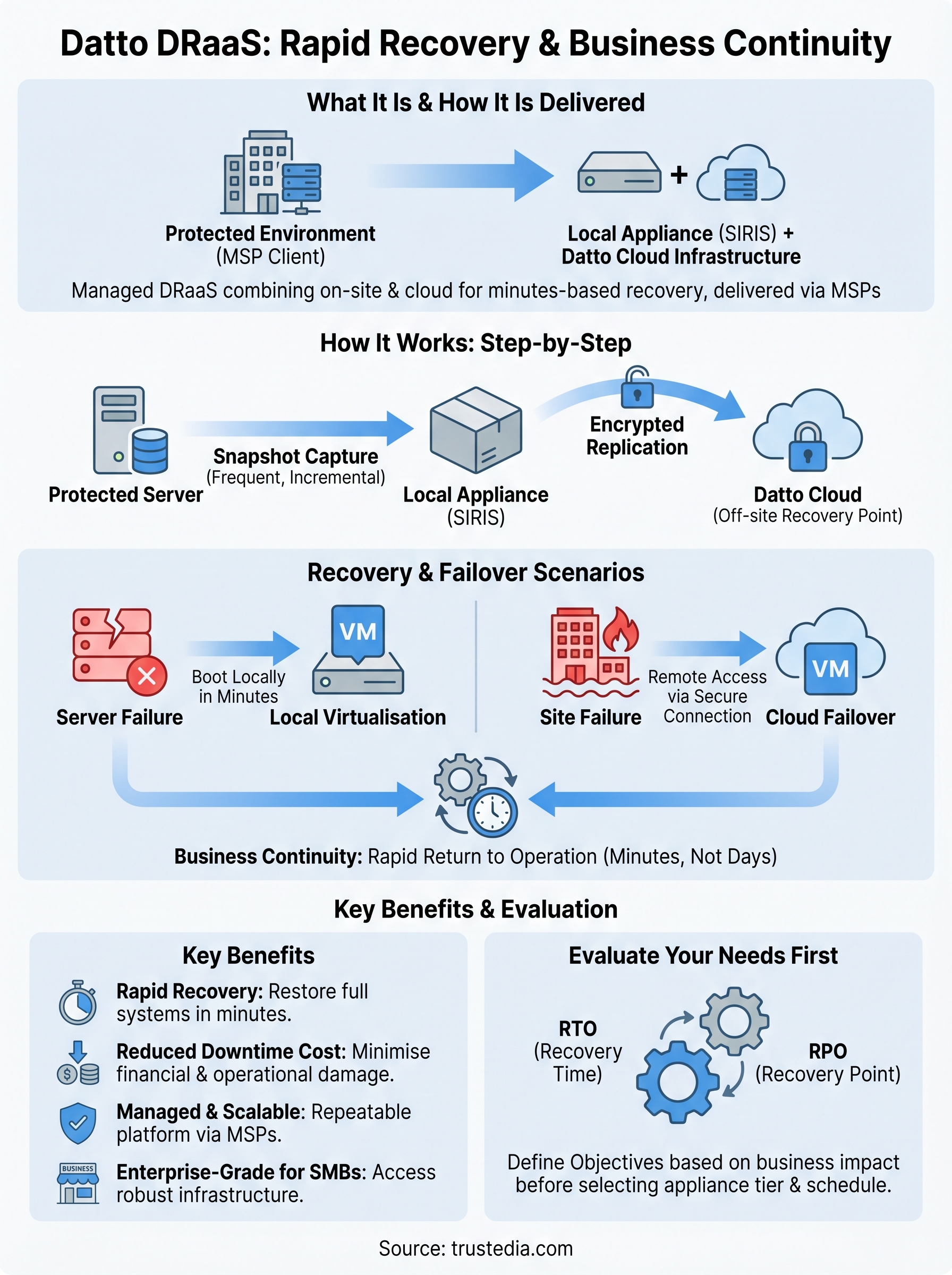 datto draas infographic