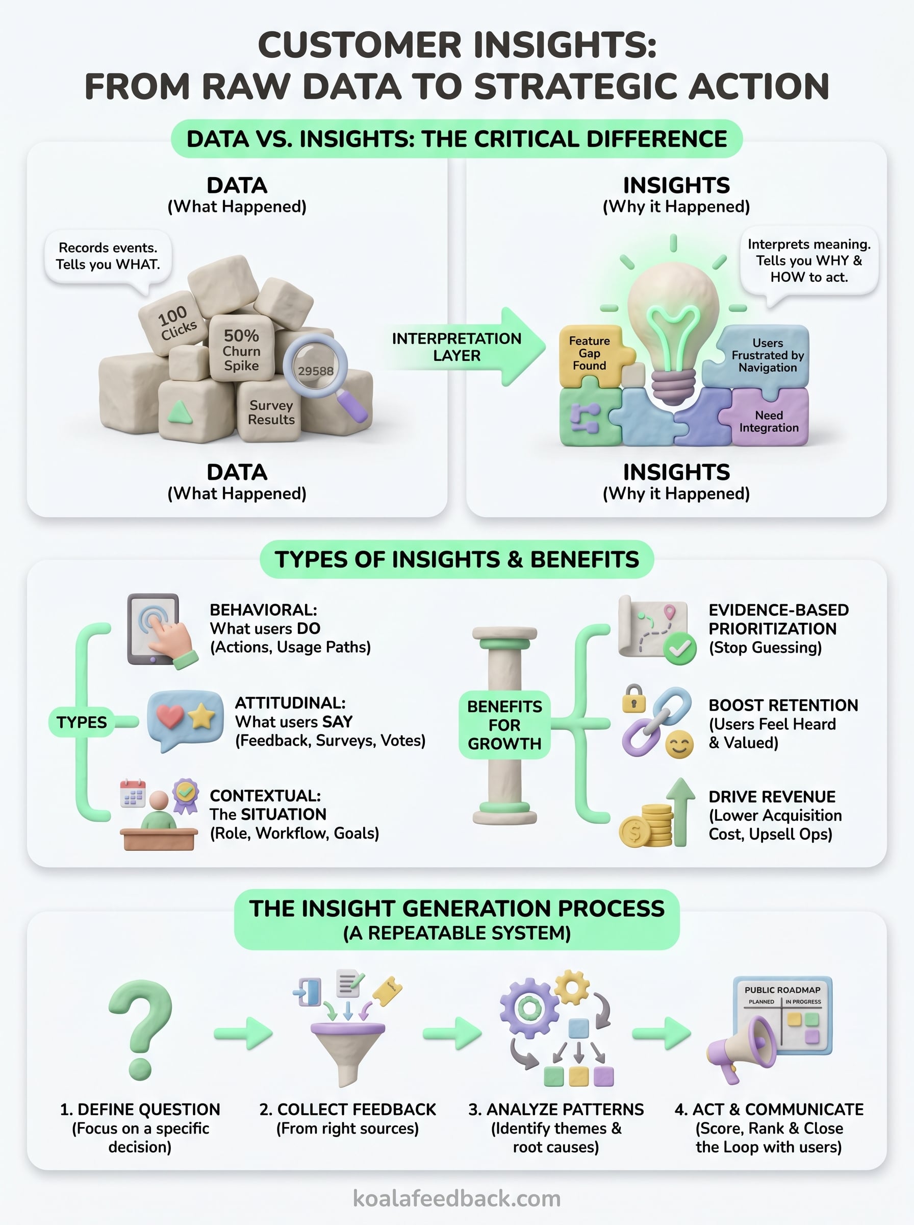 customer insights definition infographic