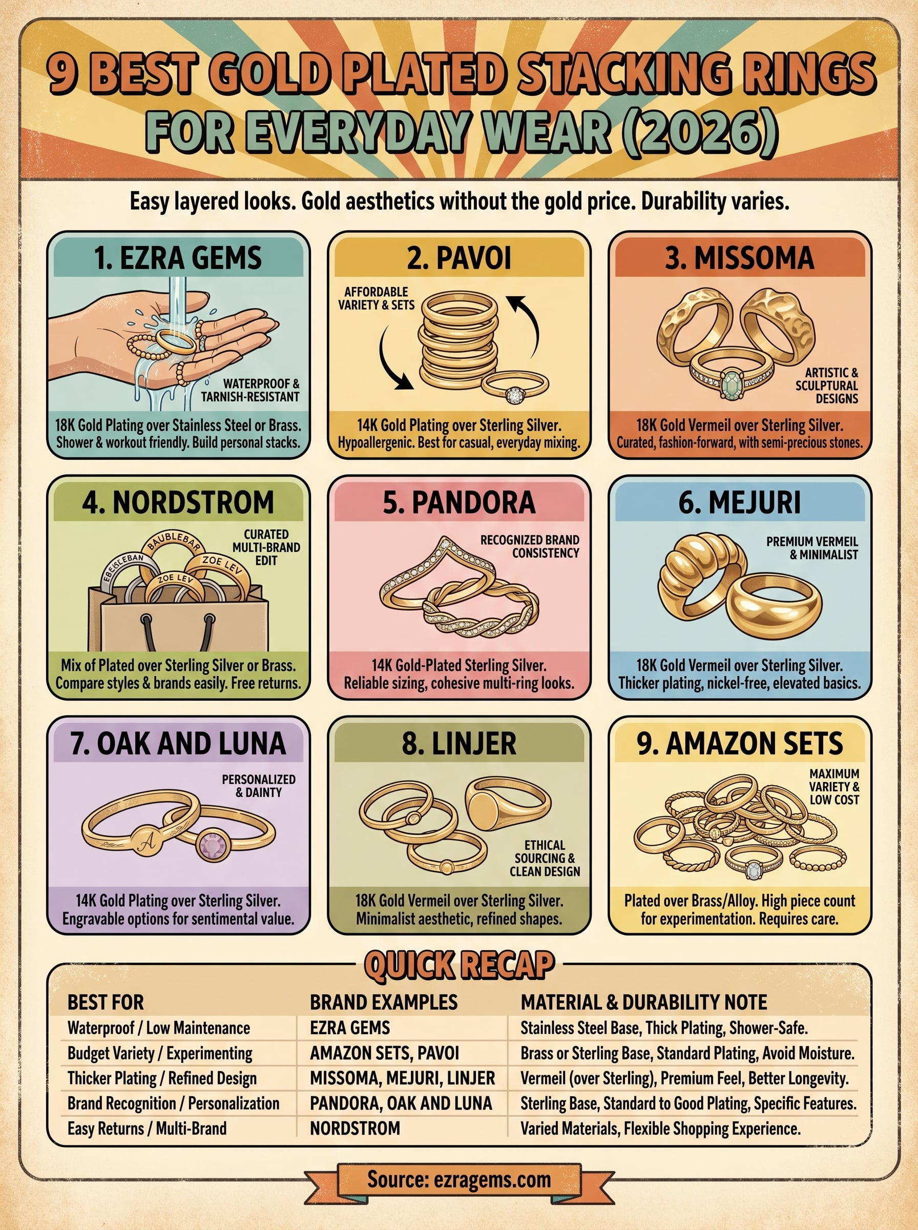 gold plated stacking rings infographic